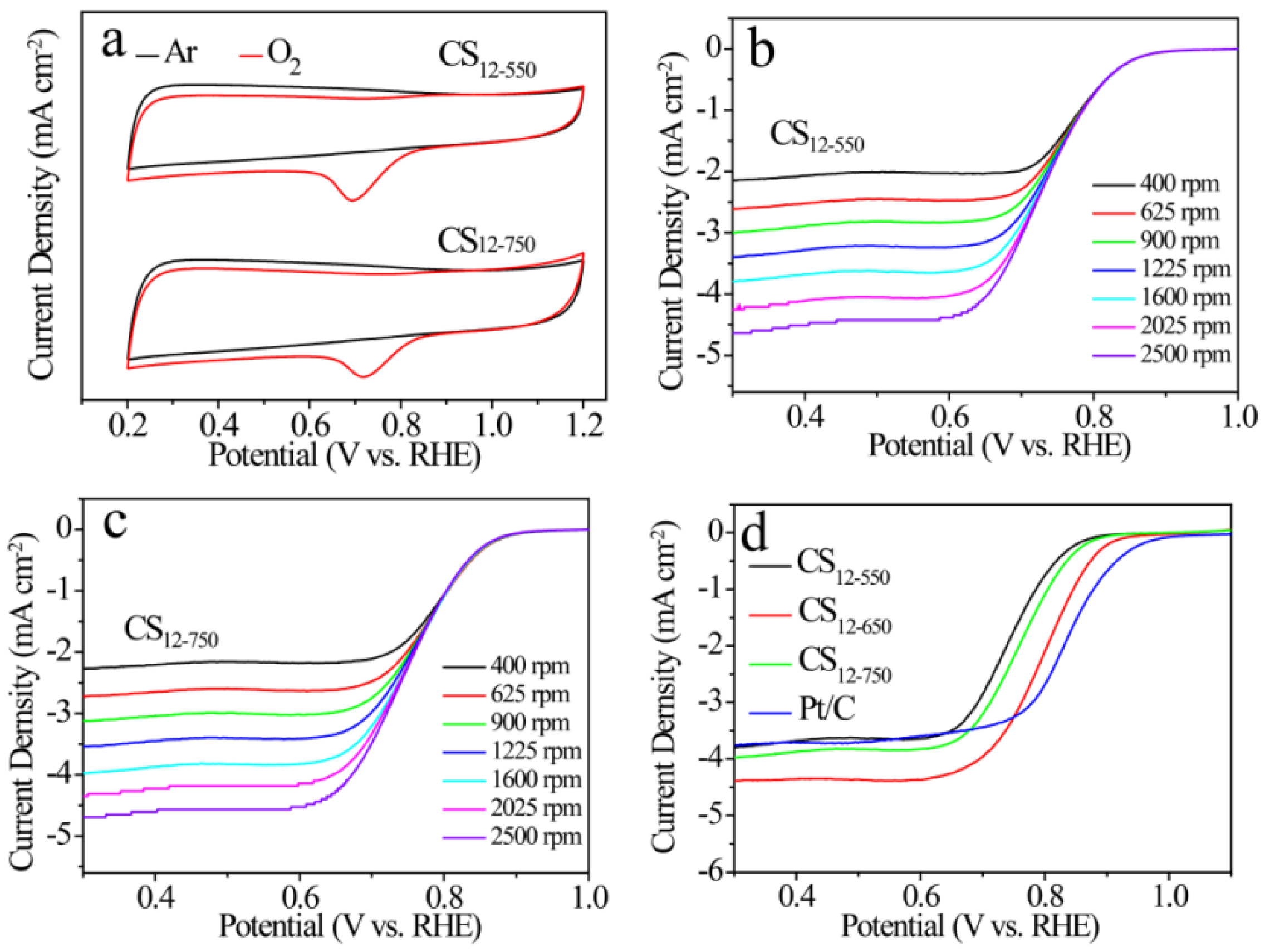 Catalysts 09 00102 g006 Catalysts 09 00102 g006