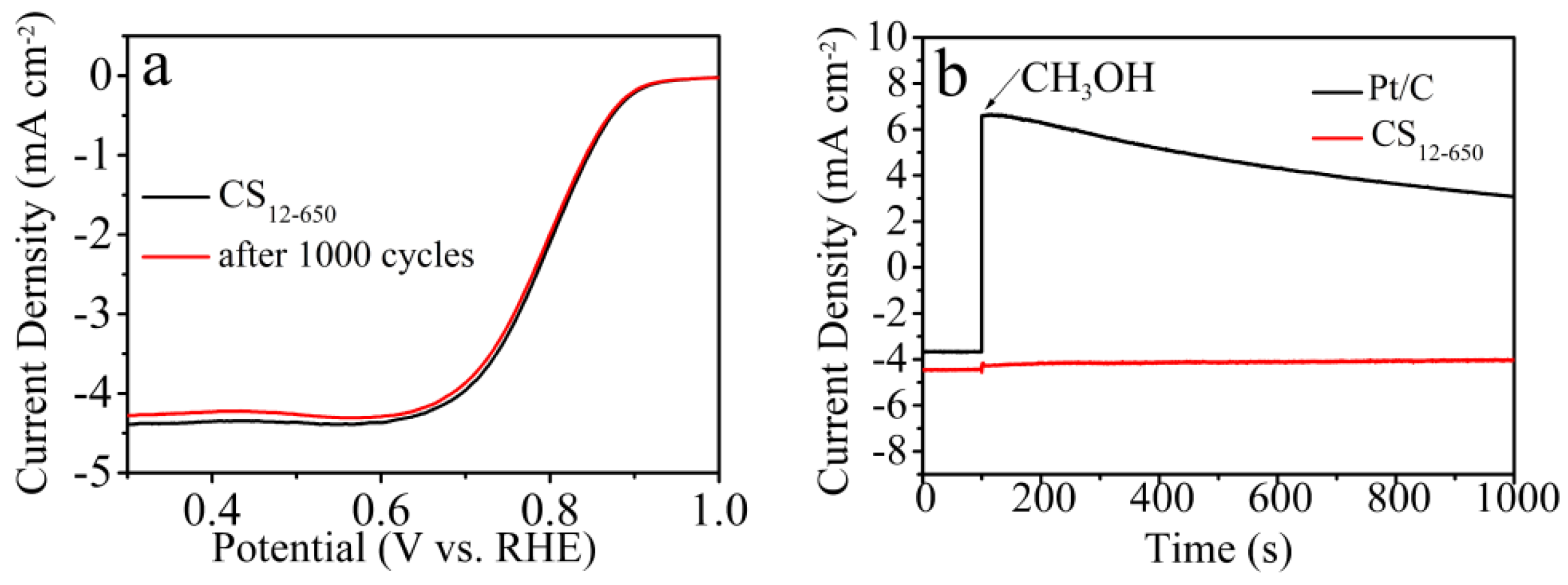 Catalysts 09 00102 g007 Catalysts 09 00102 g007