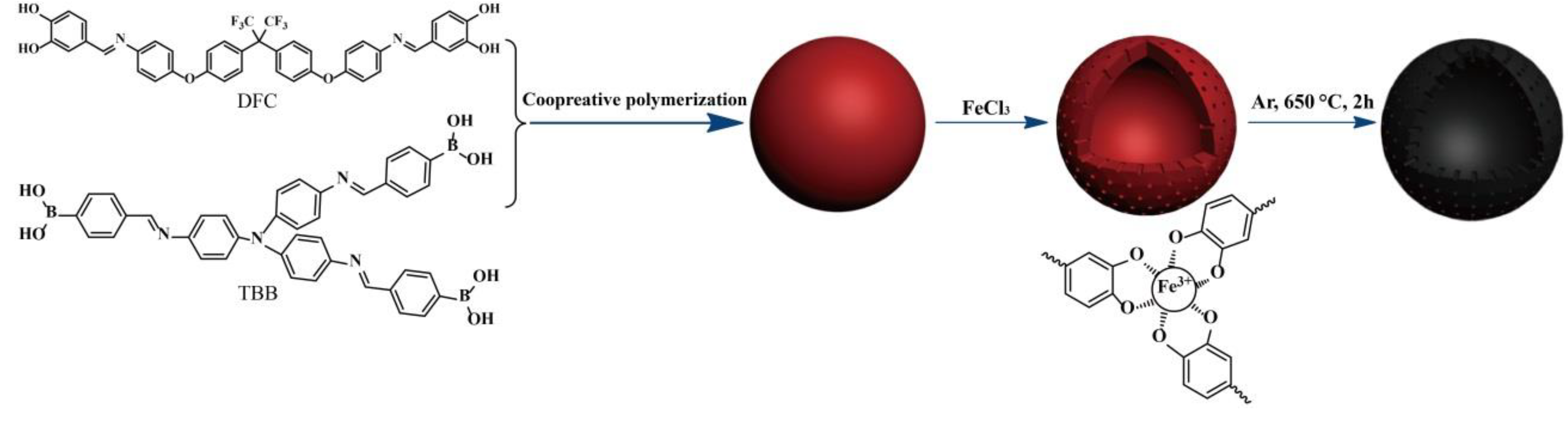 Catalysts 09 00102 sch001 Catalysts 09 00102 sch001