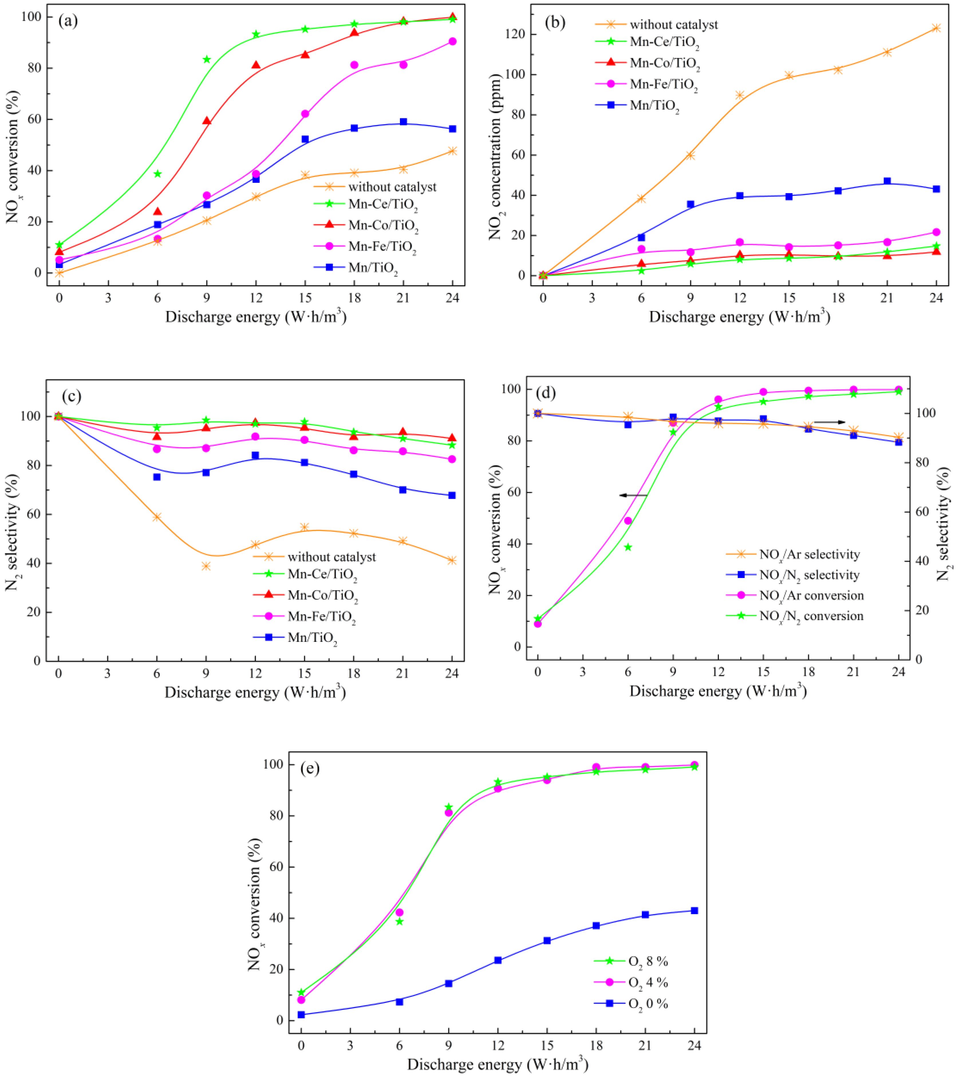 Catalysts 09 00103 g002