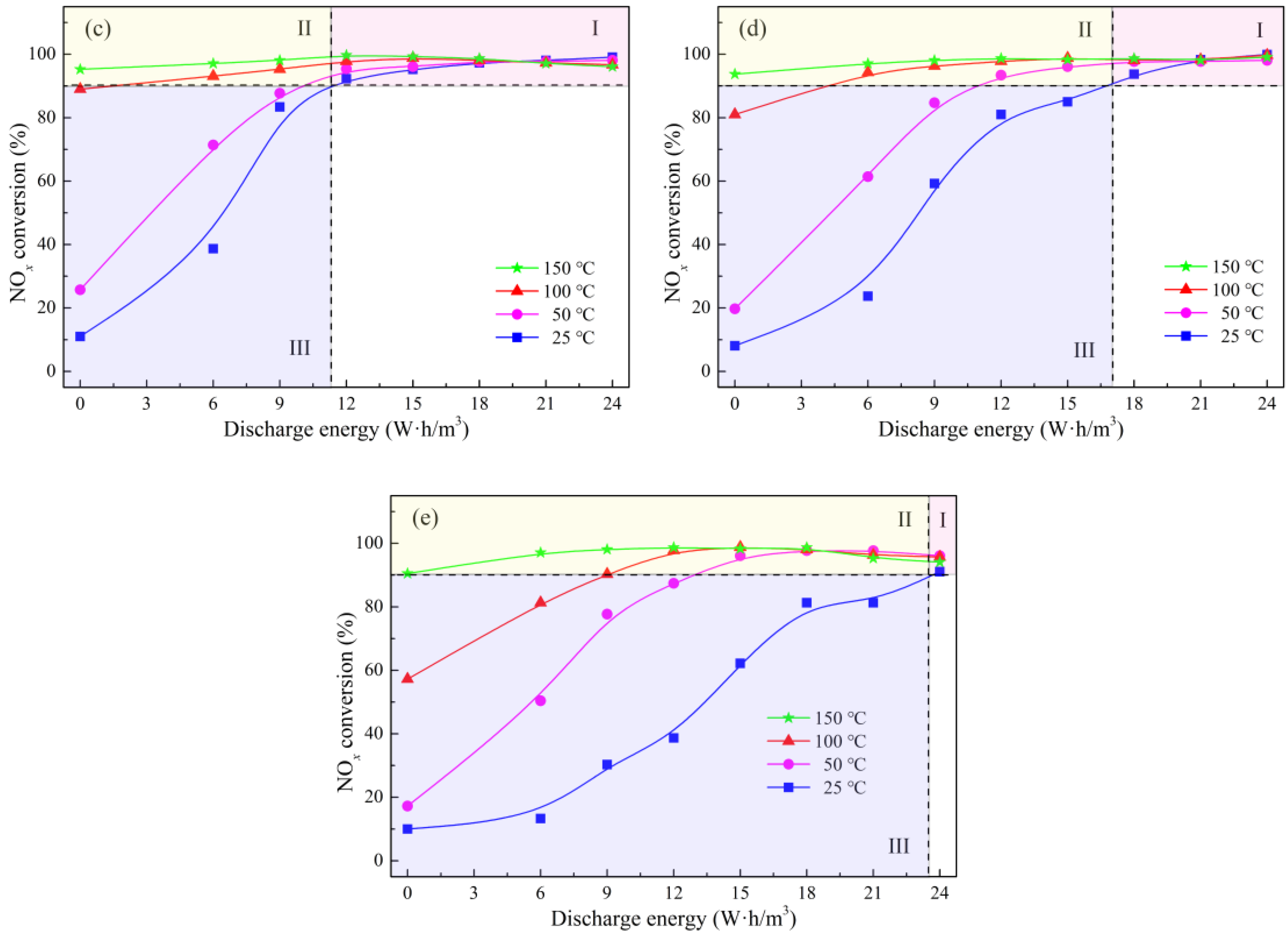 Catalysts 09 00103 g003b