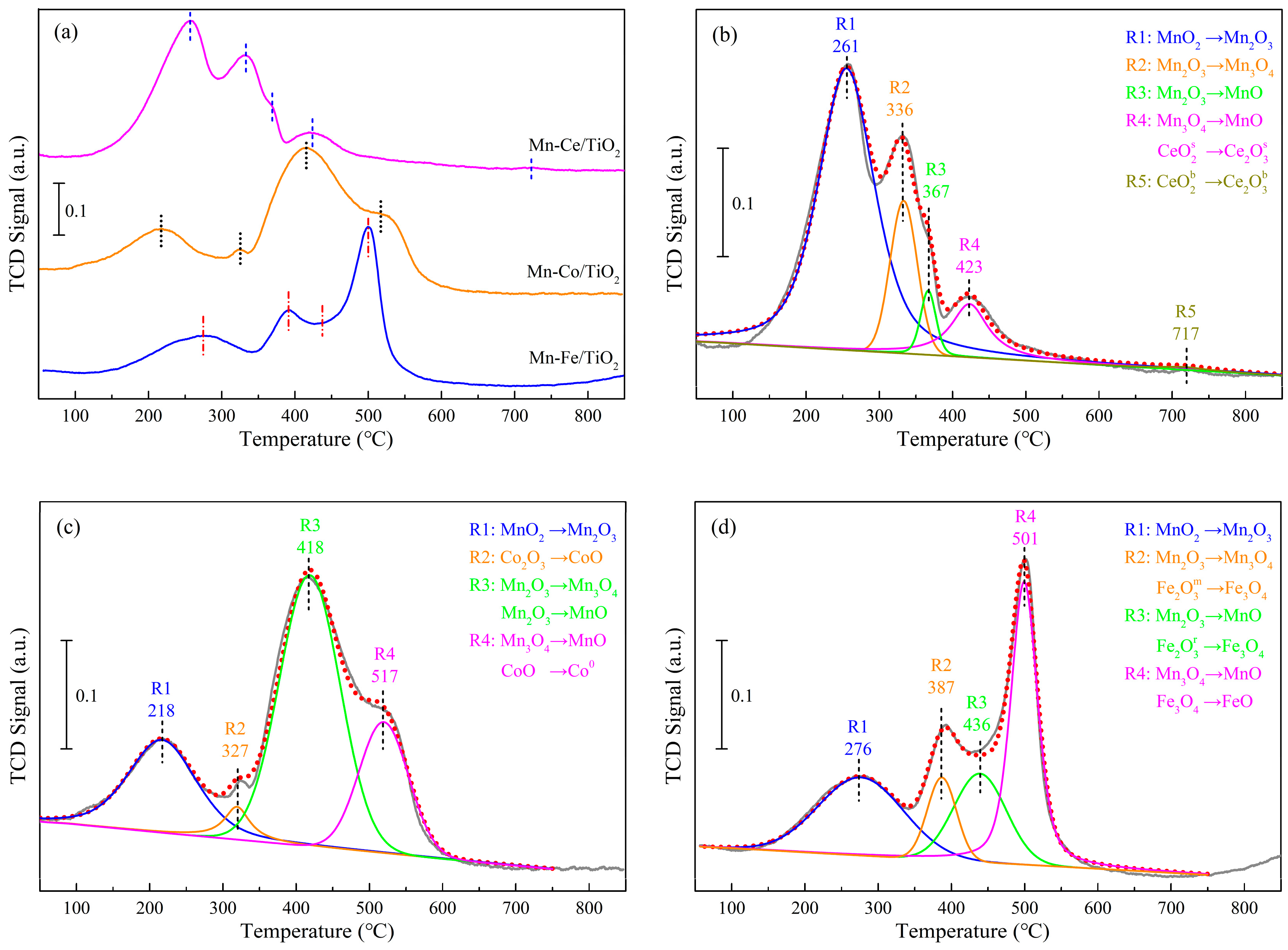Catalysts 09 00103 g006