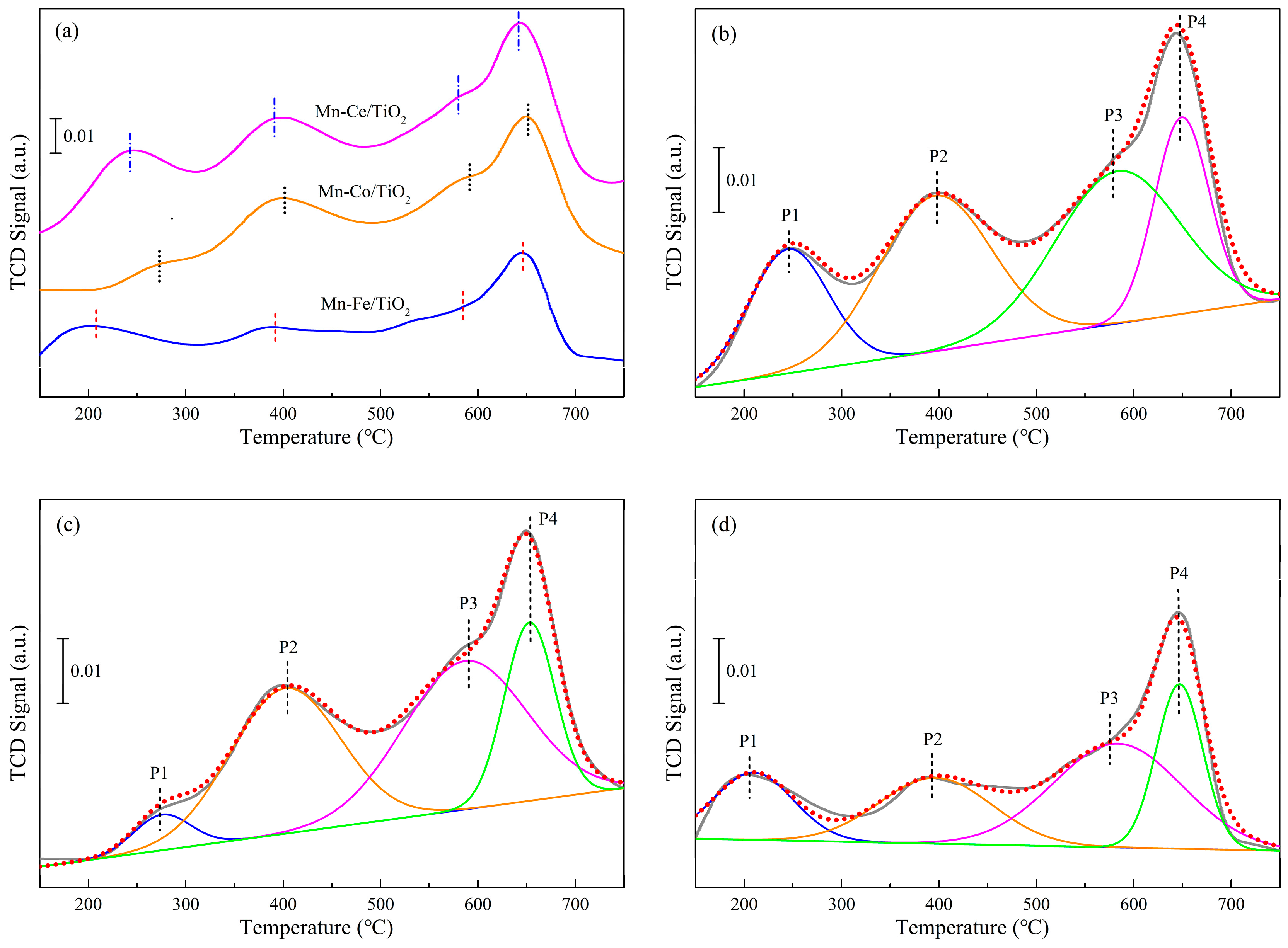Catalysts 09 00103 g007