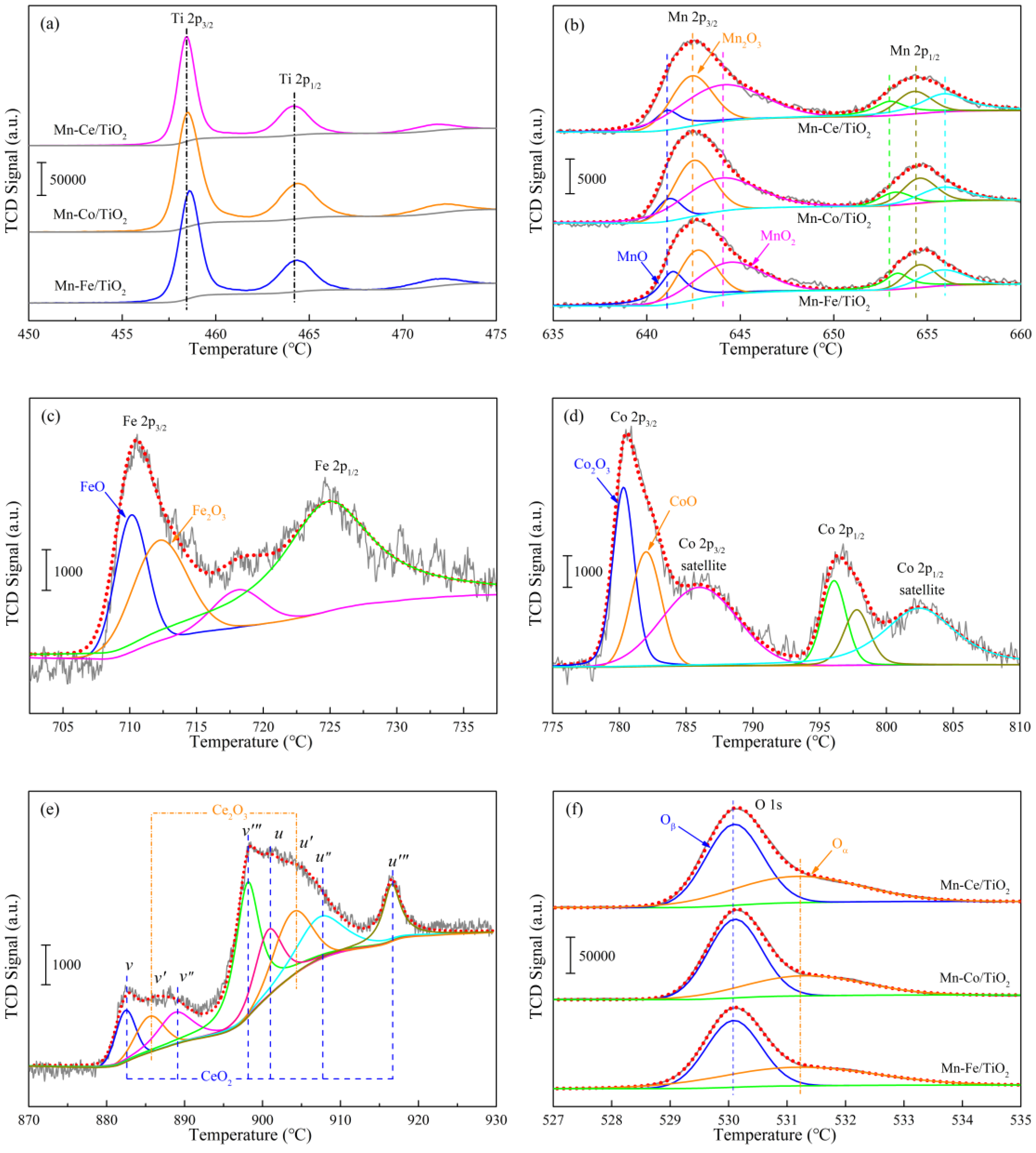 Catalysts 09 00103 g008