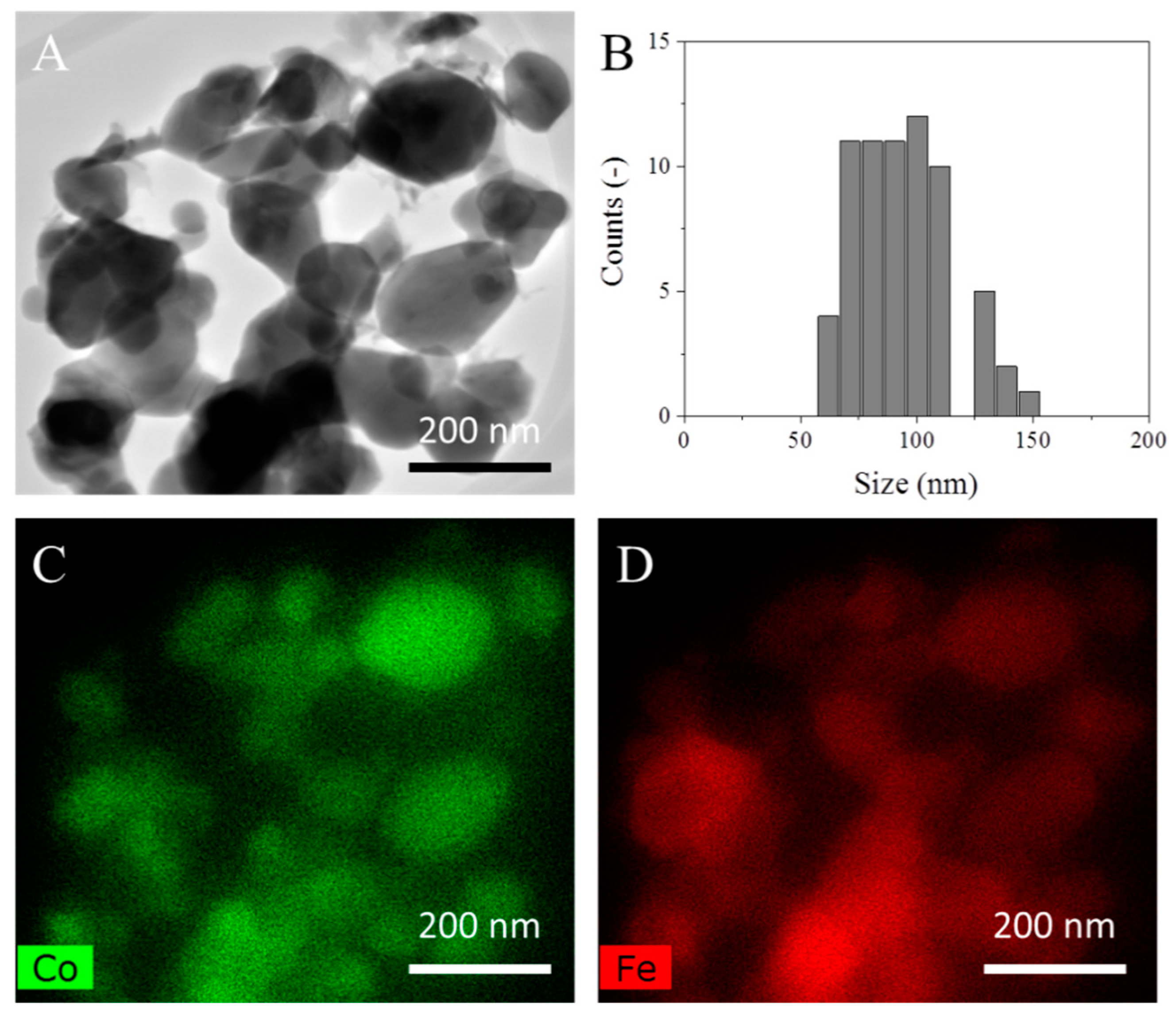 Catalysts 09 00104 g001