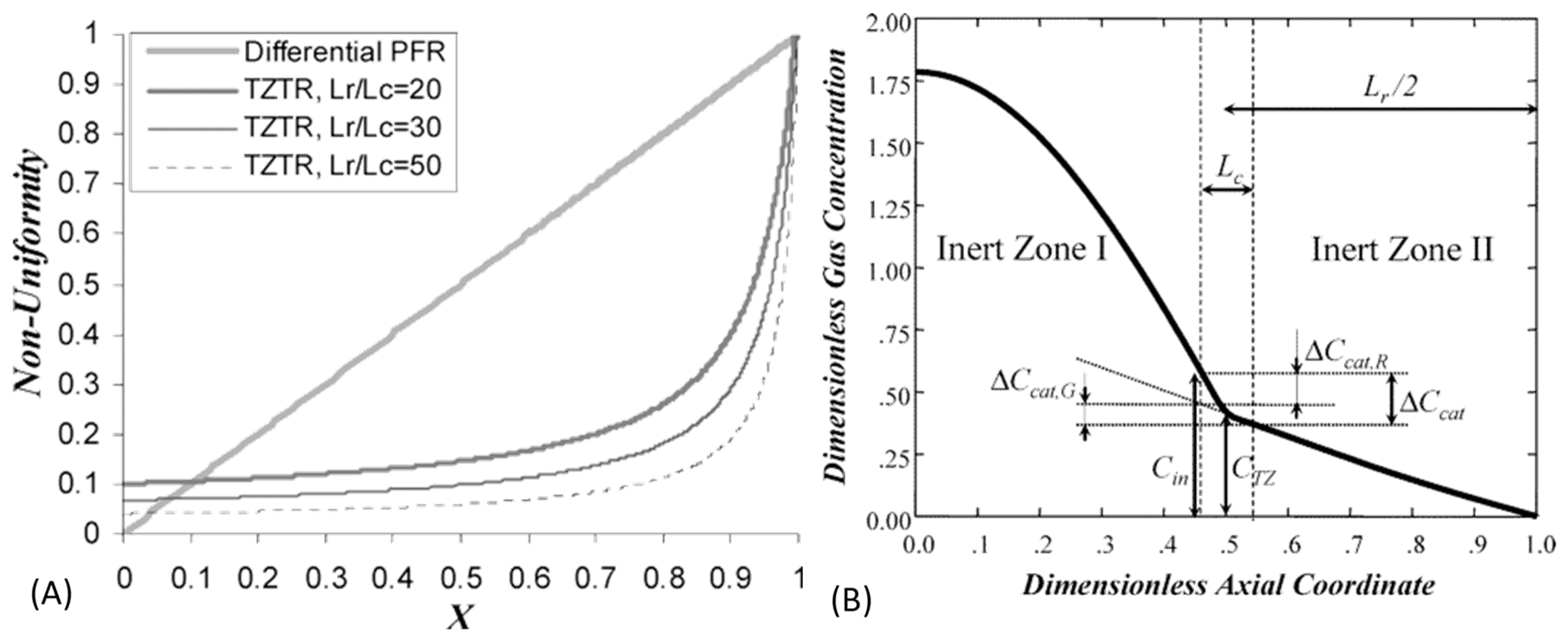Catalysts 09 00104 g004