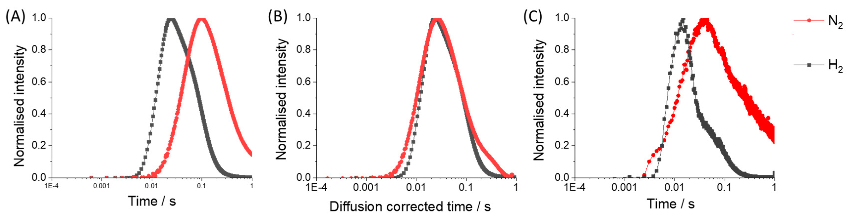 Catalysts 09 00104 g006