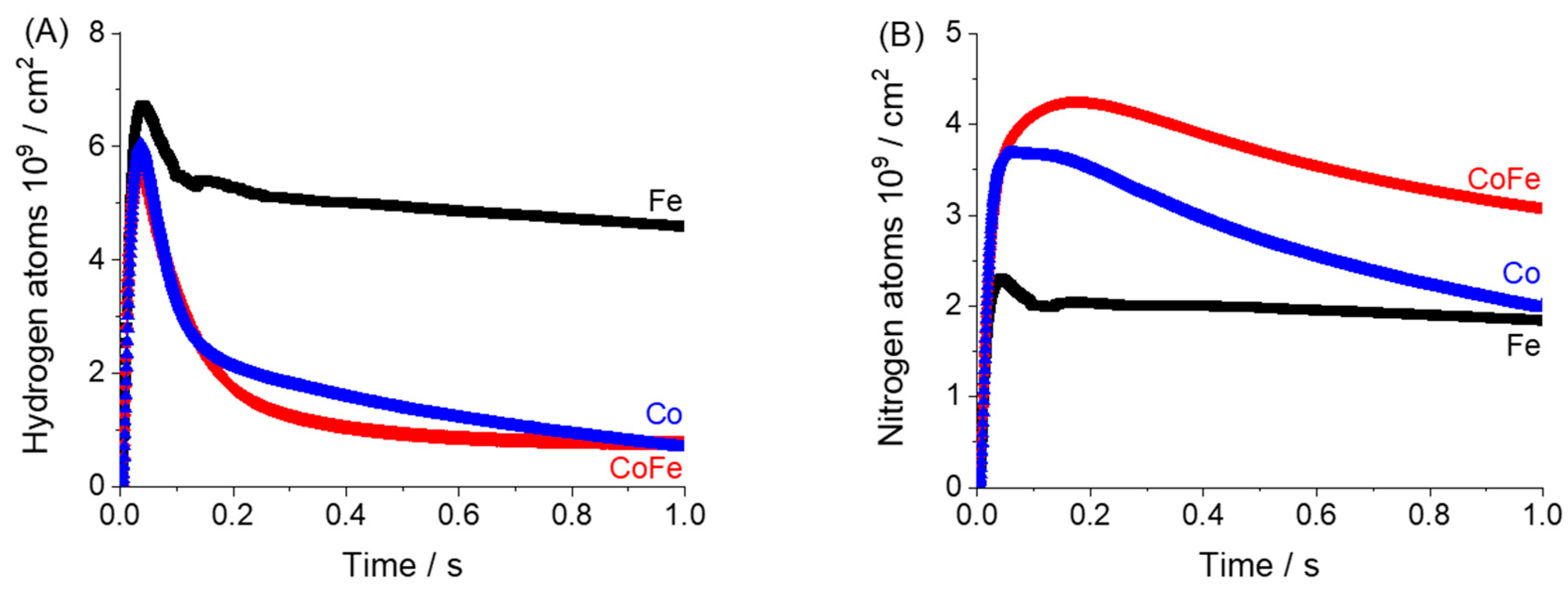Catalysts 09 00104 g009