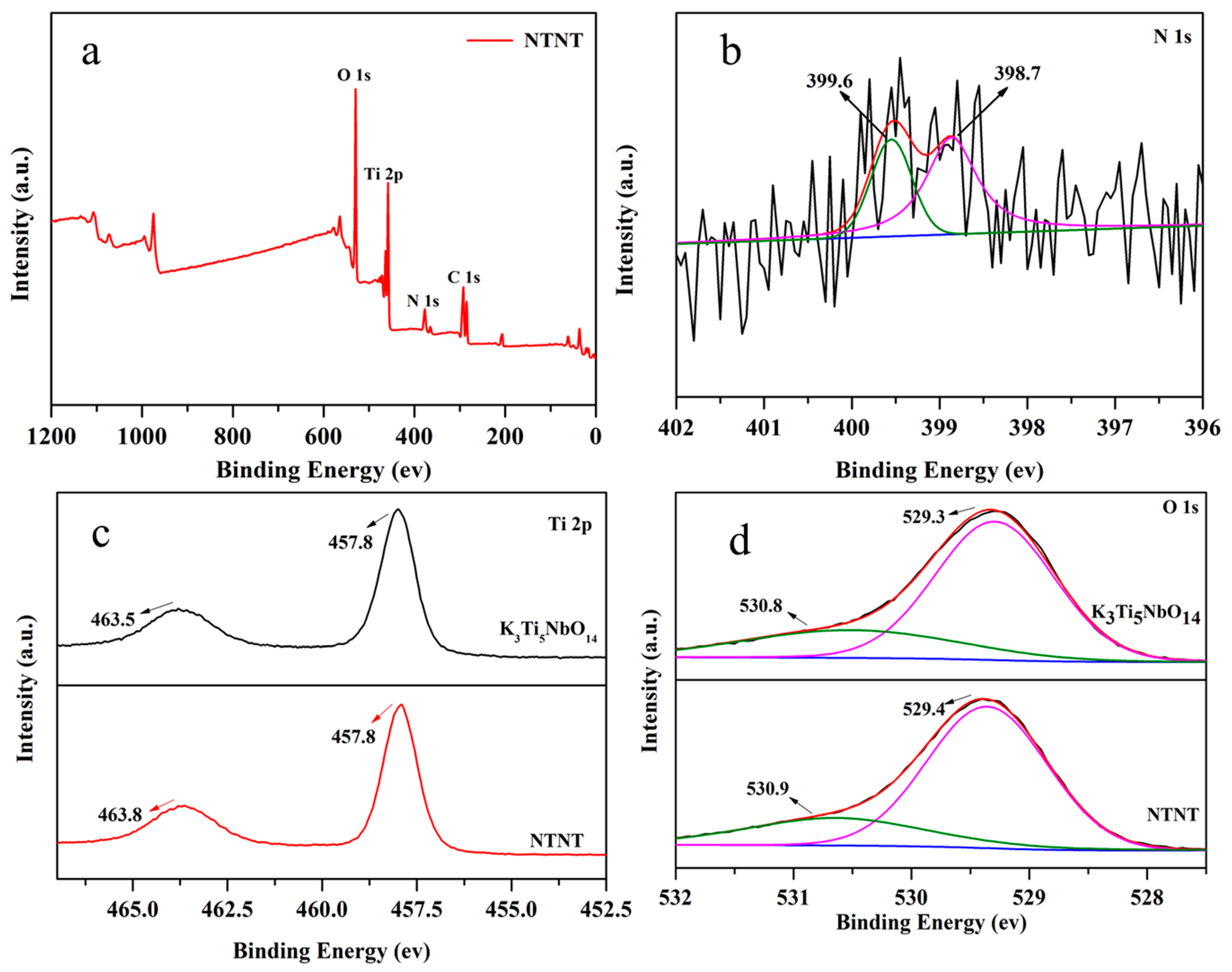 Catalysts 09 00106 g004