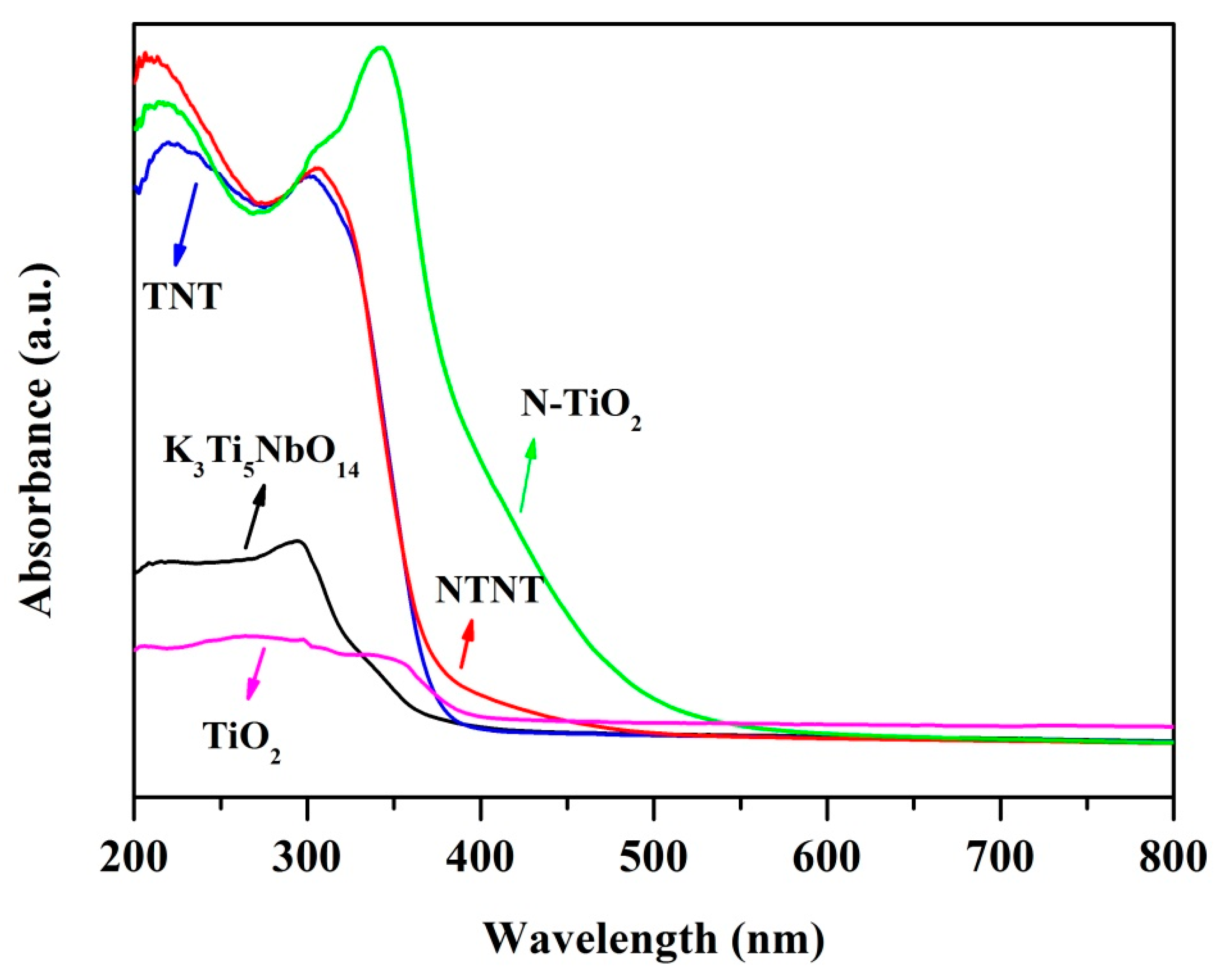 Catalysts 09 00106 g005