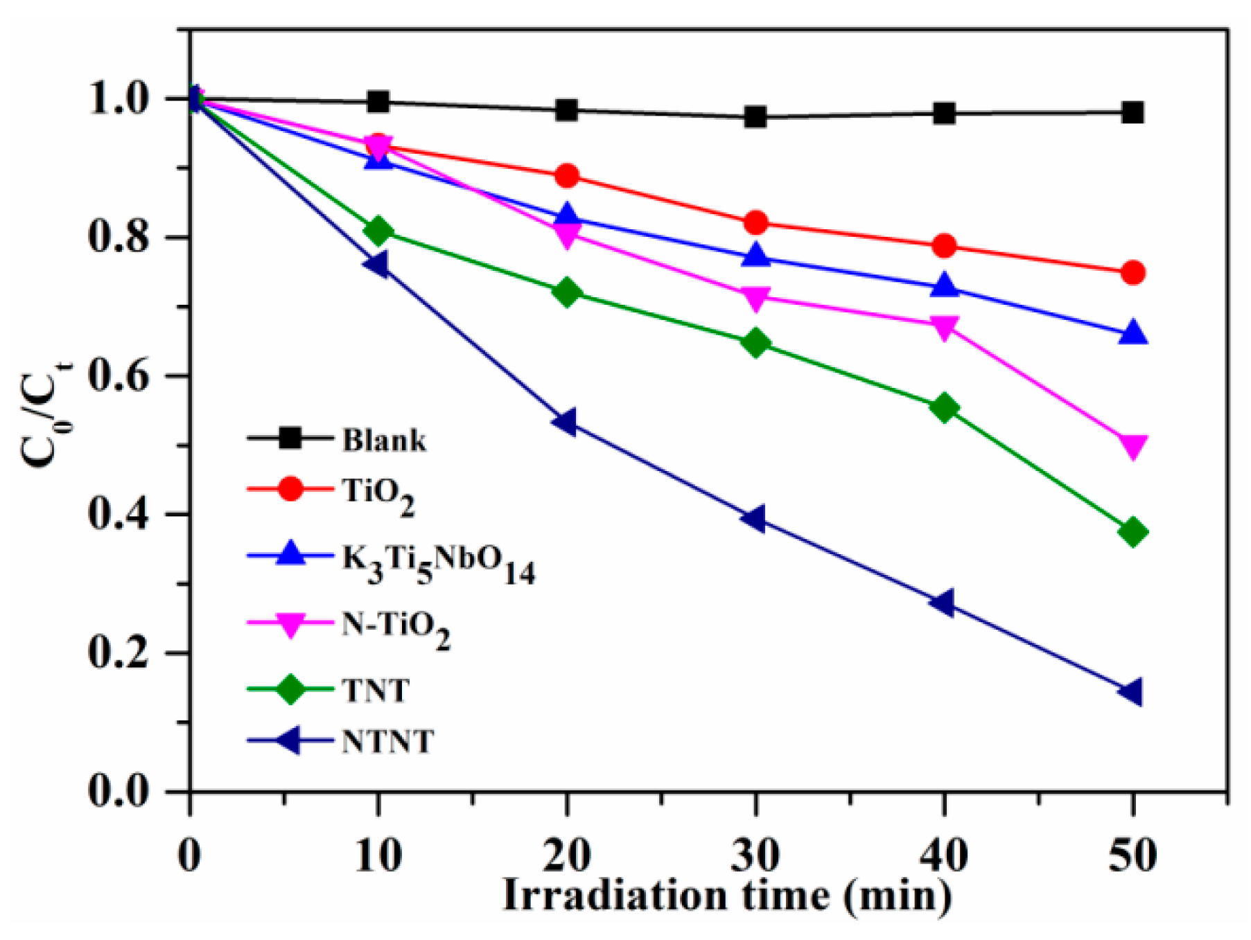 Catalysts 09 00106 g006