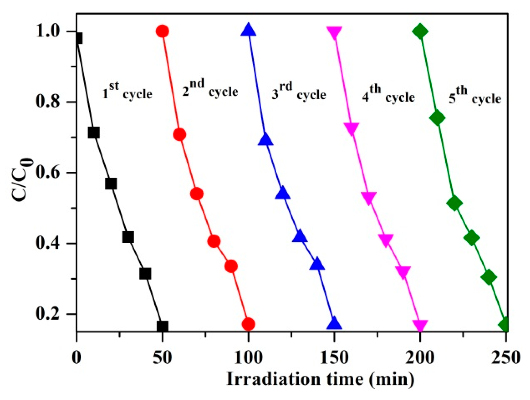 Catalysts 09 00106 g007