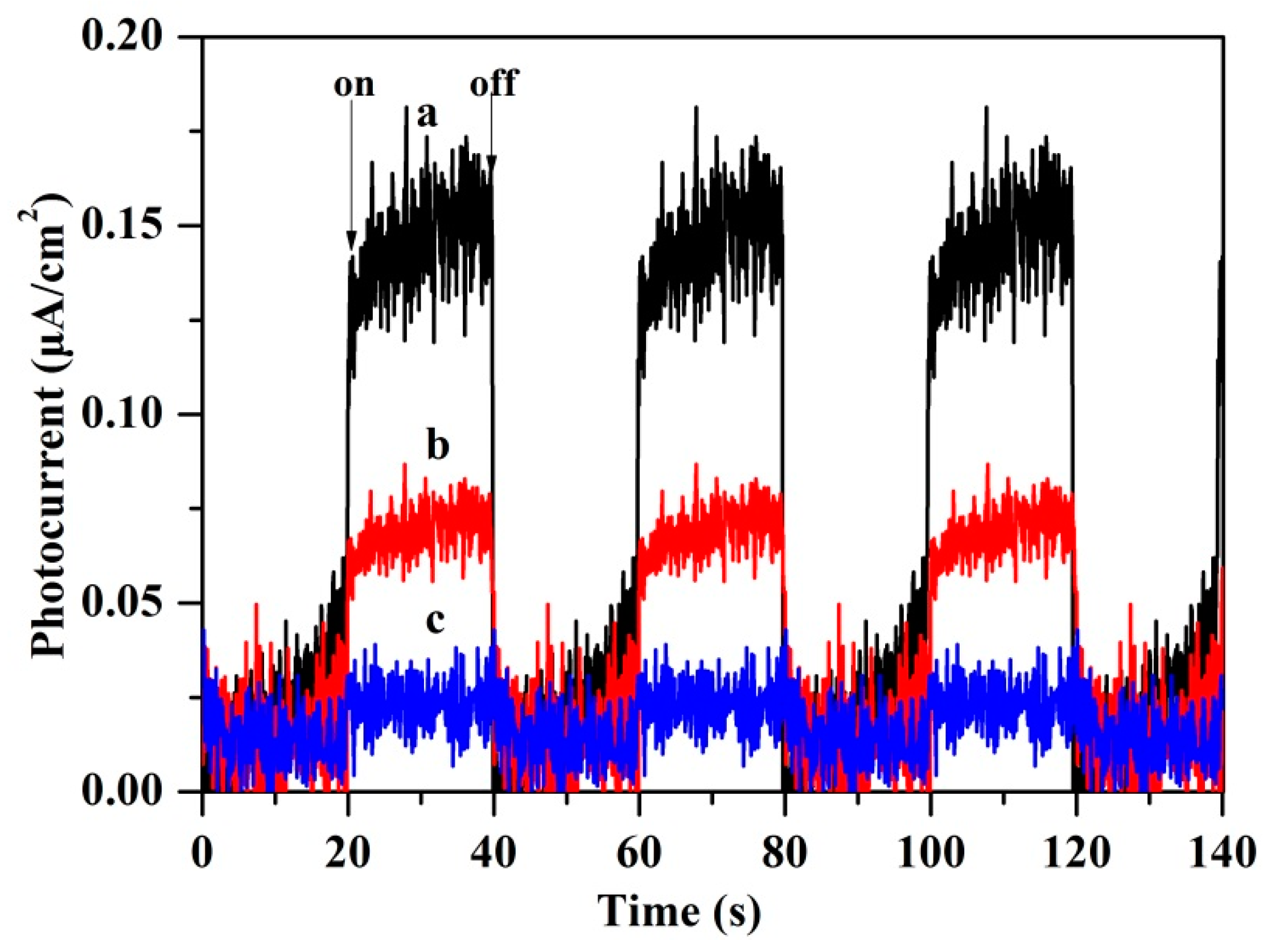 Catalysts 09 00106 g008