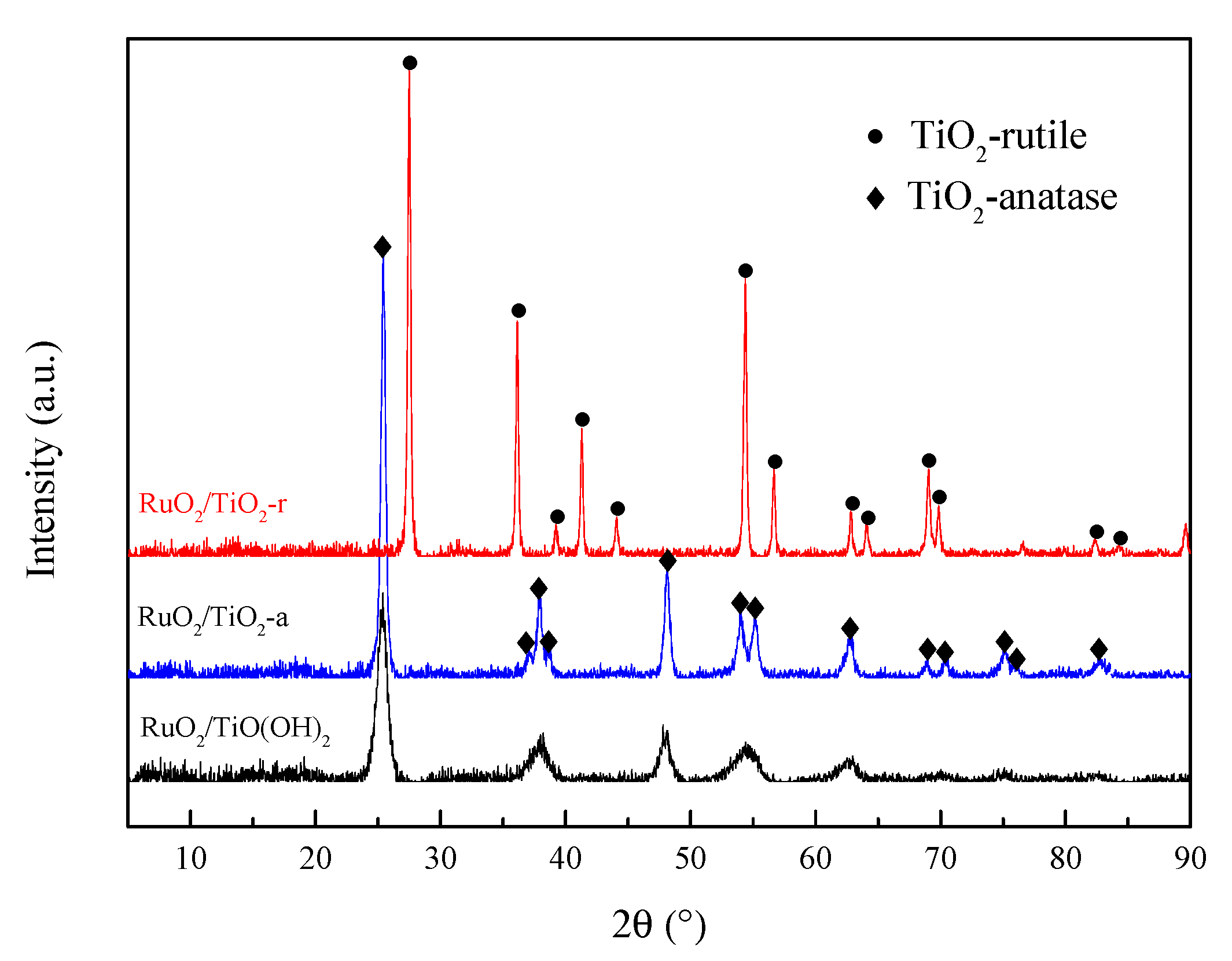 Catalysts 09 00108 g001