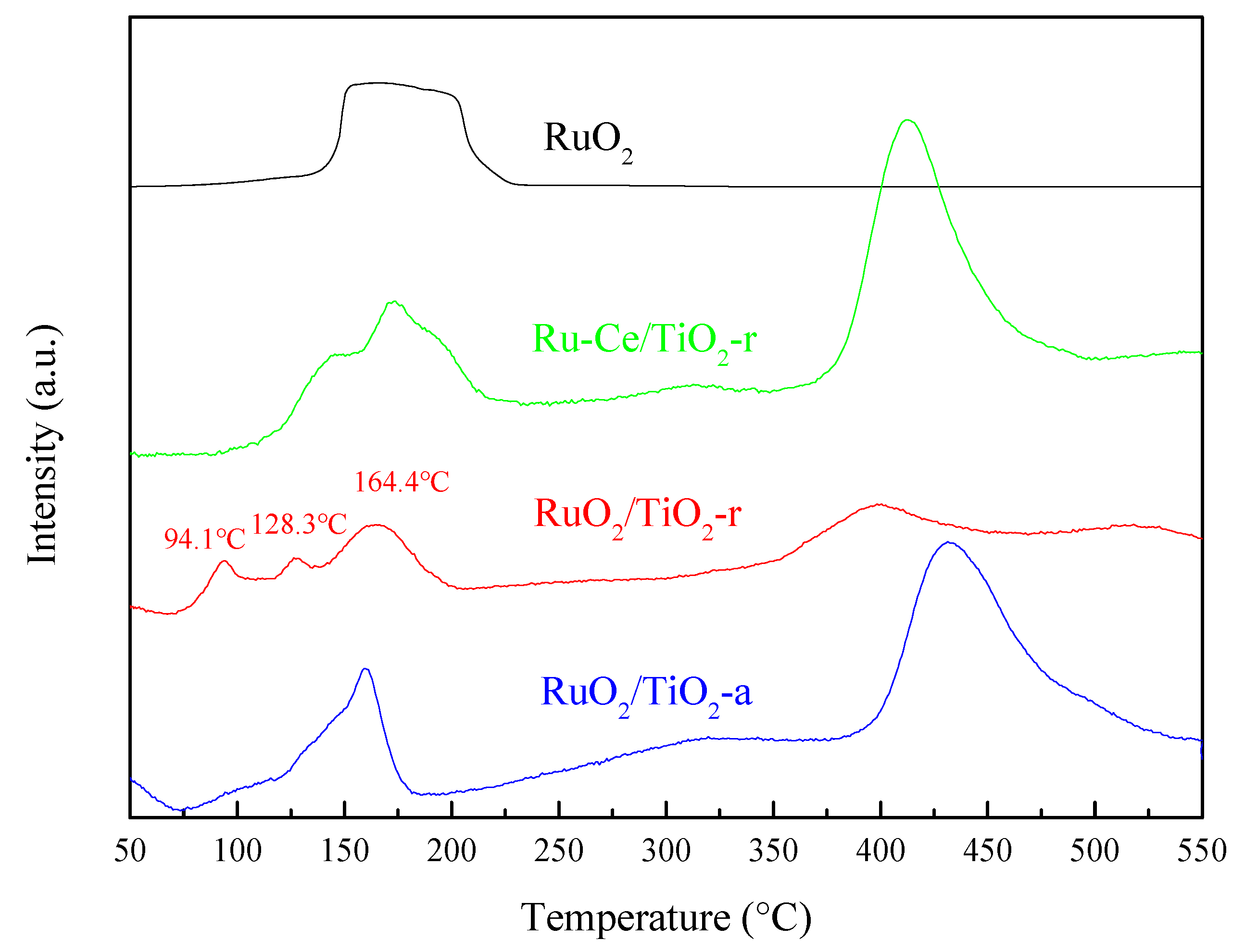 Catalysts 09 00108 g005