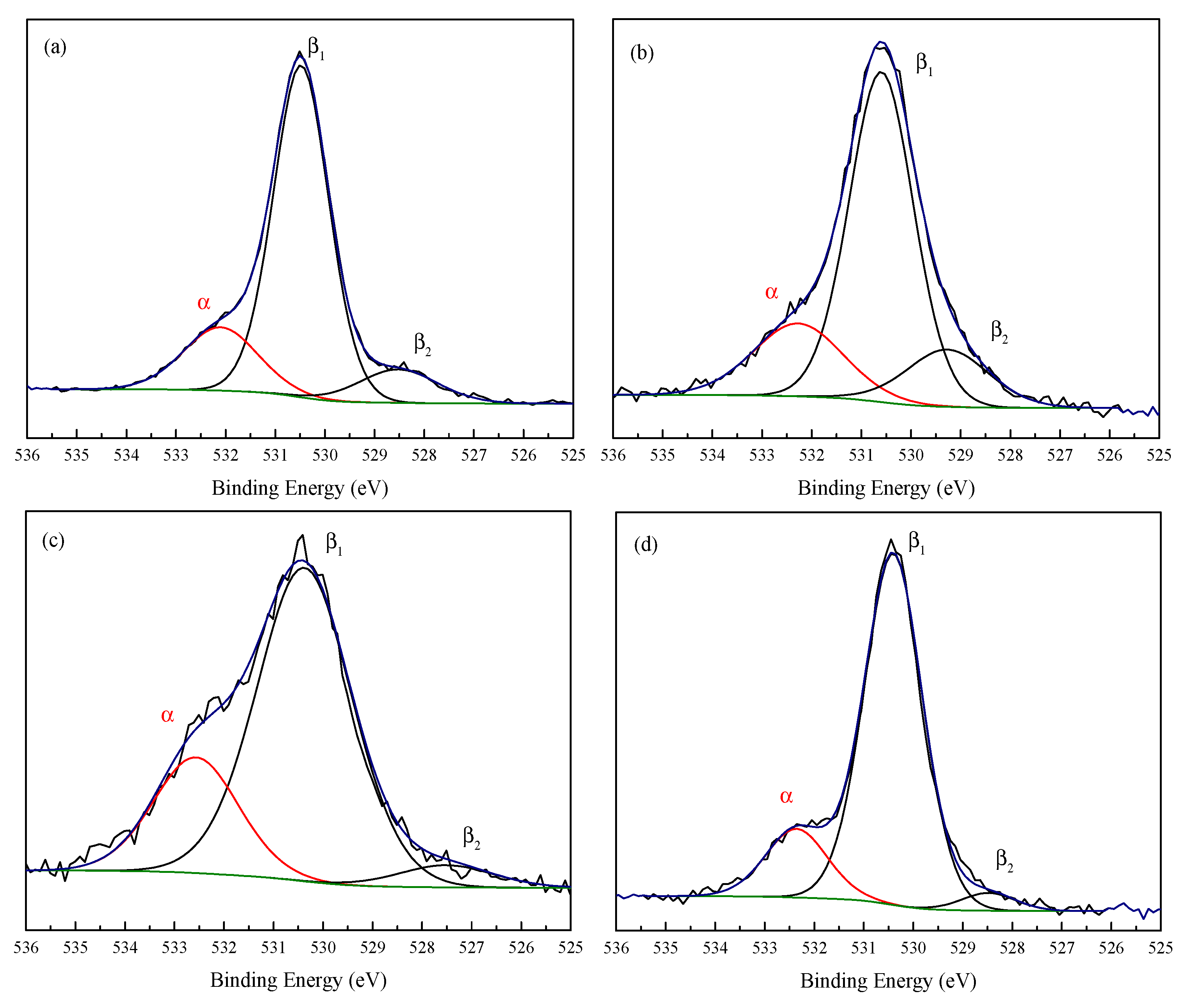 Catalysts 09 00108 g006