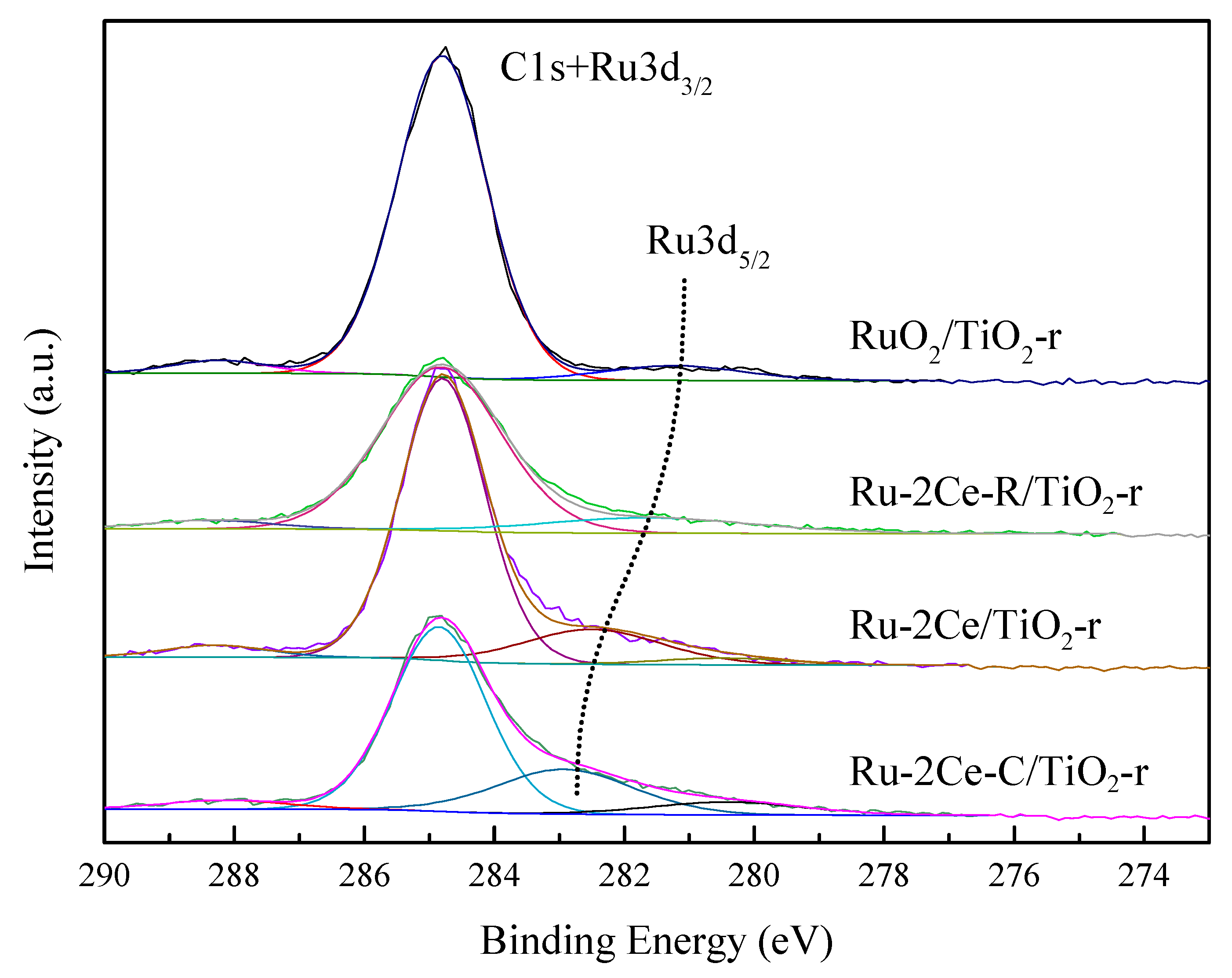 Catalysts 09 00108 g007