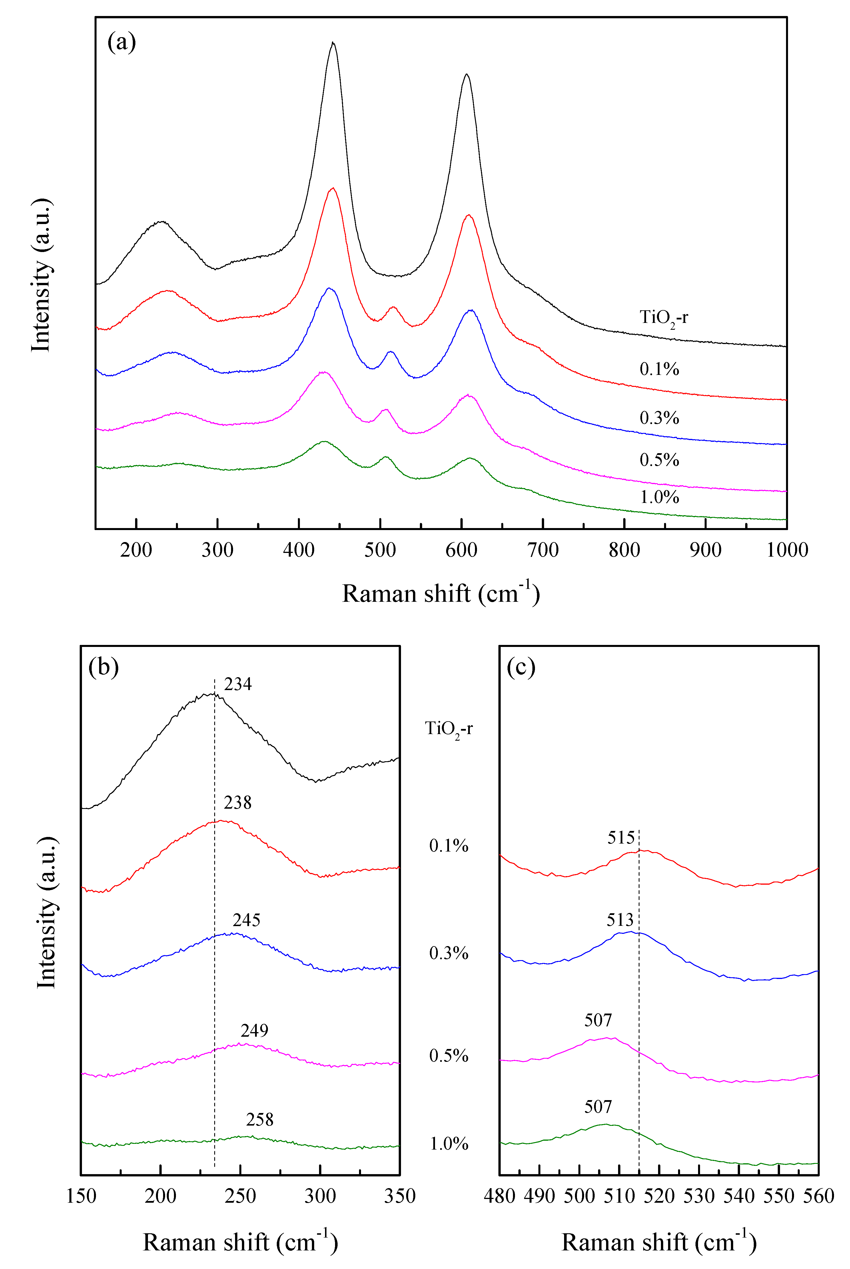 Catalysts 09 00108 g008