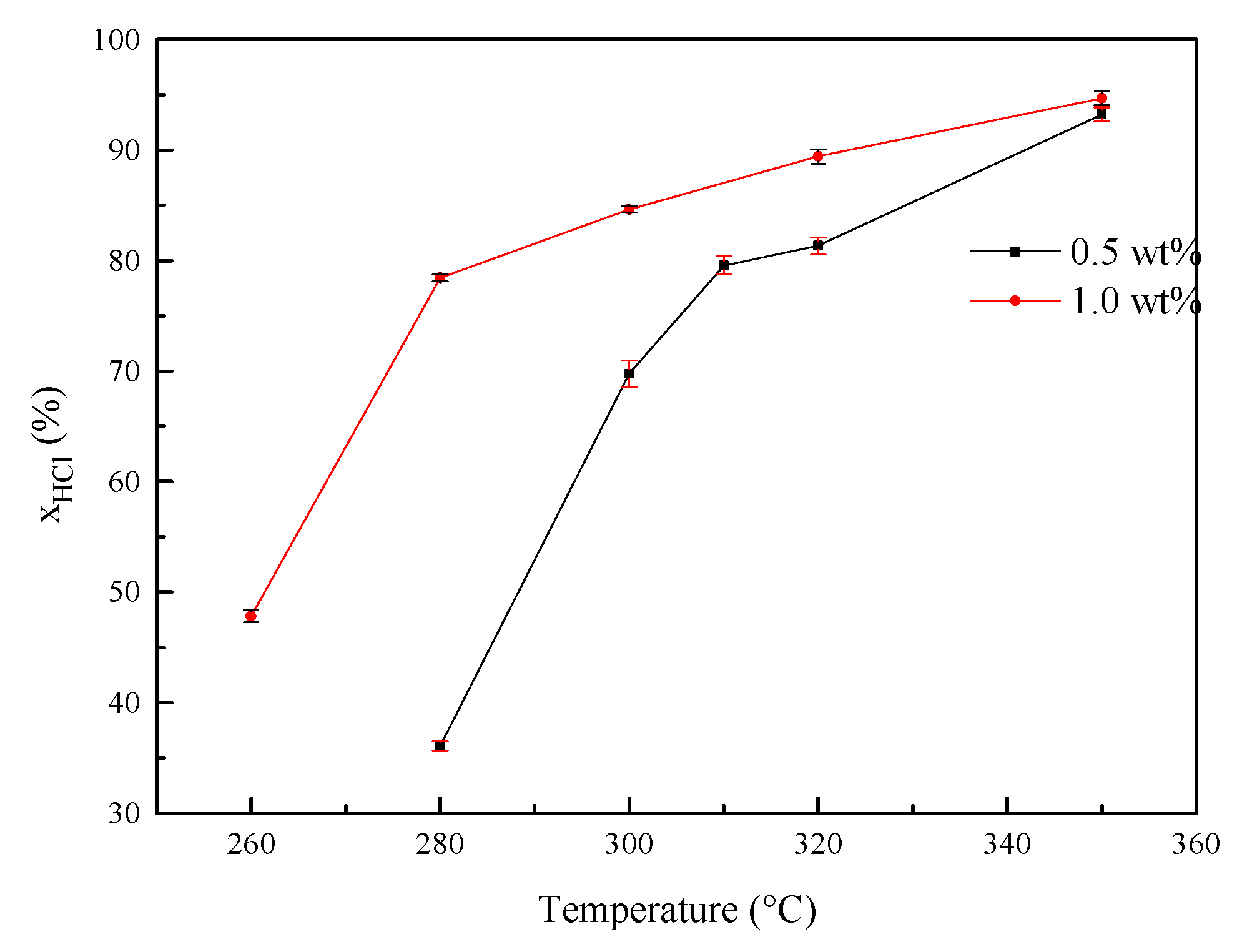 Catalysts 09 00108 g010