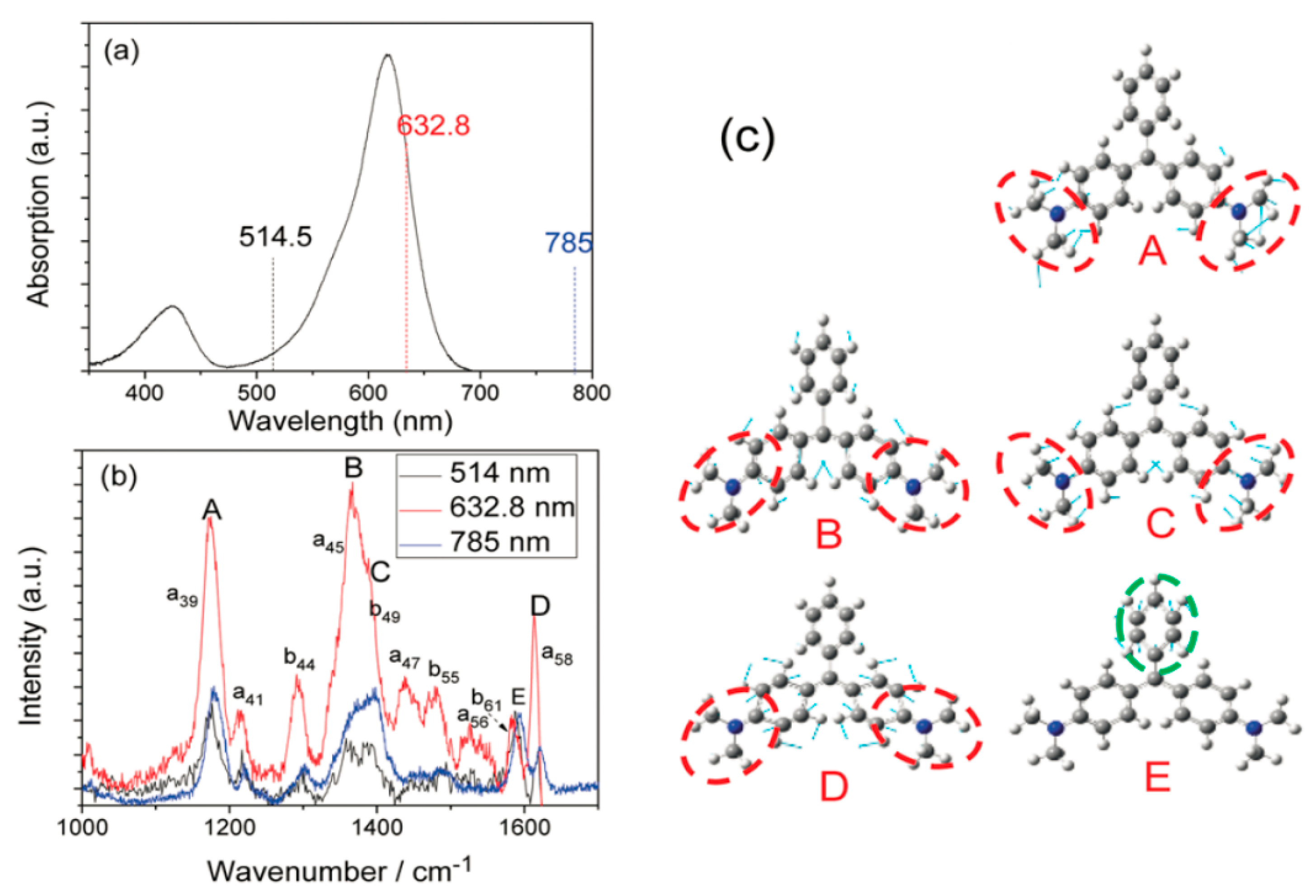 Catalysts 09 00109 g003