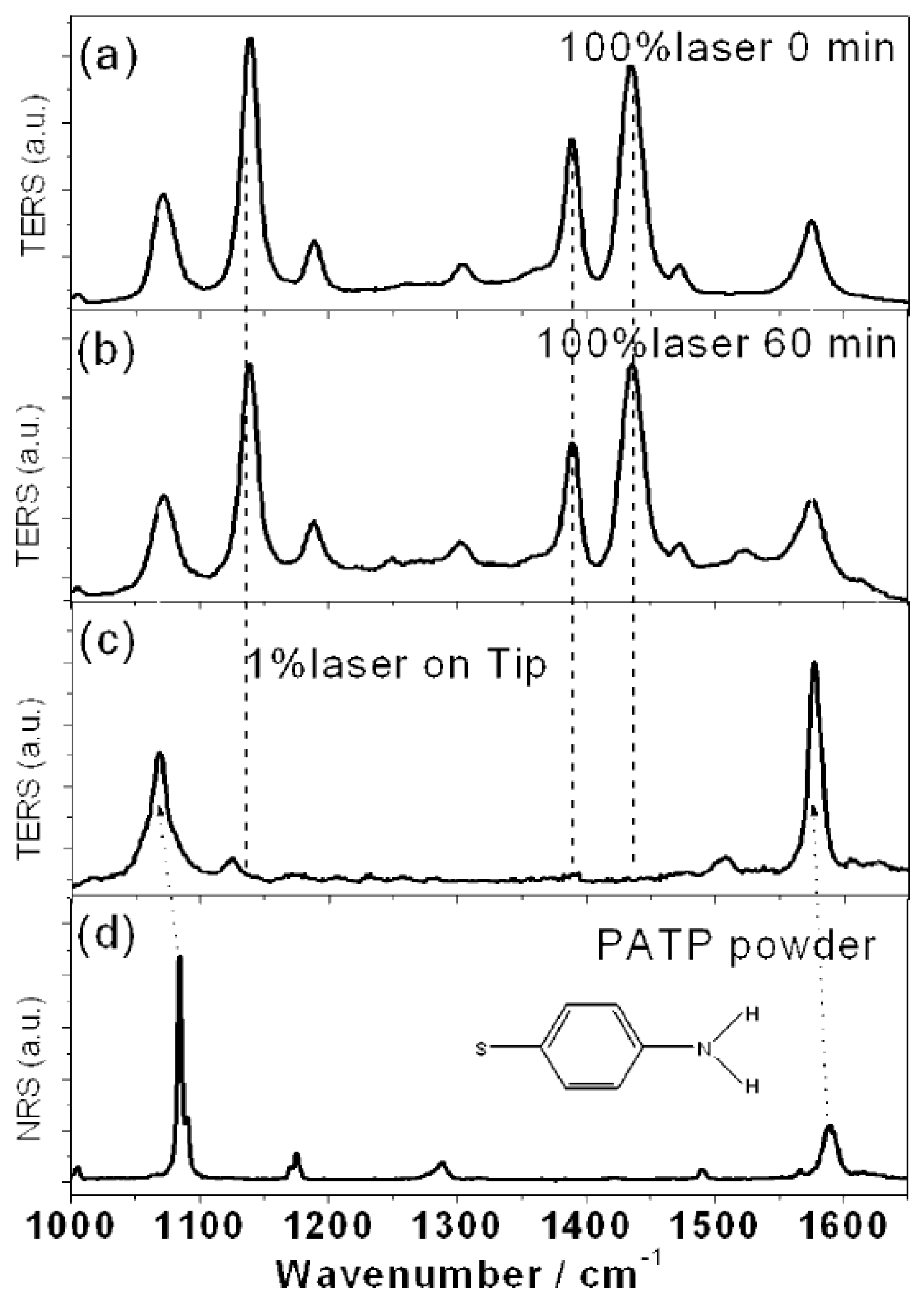 Catalysts 09 00109 g009