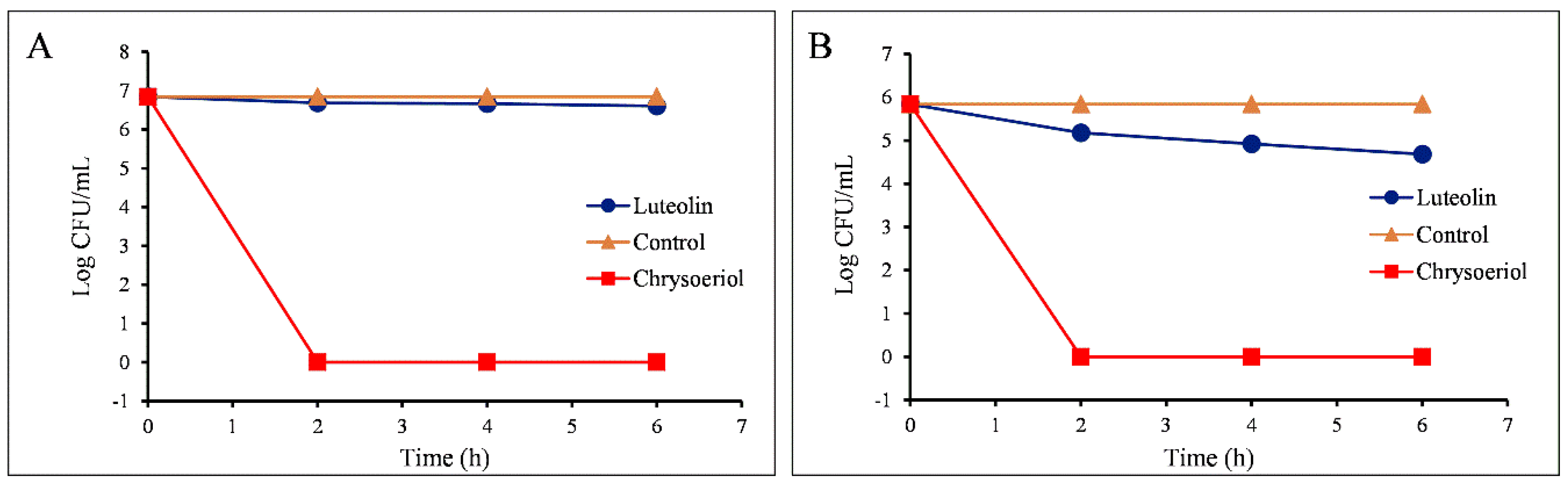 Catalysts 09 00112 g006 Catalysts 09 00112 g006
