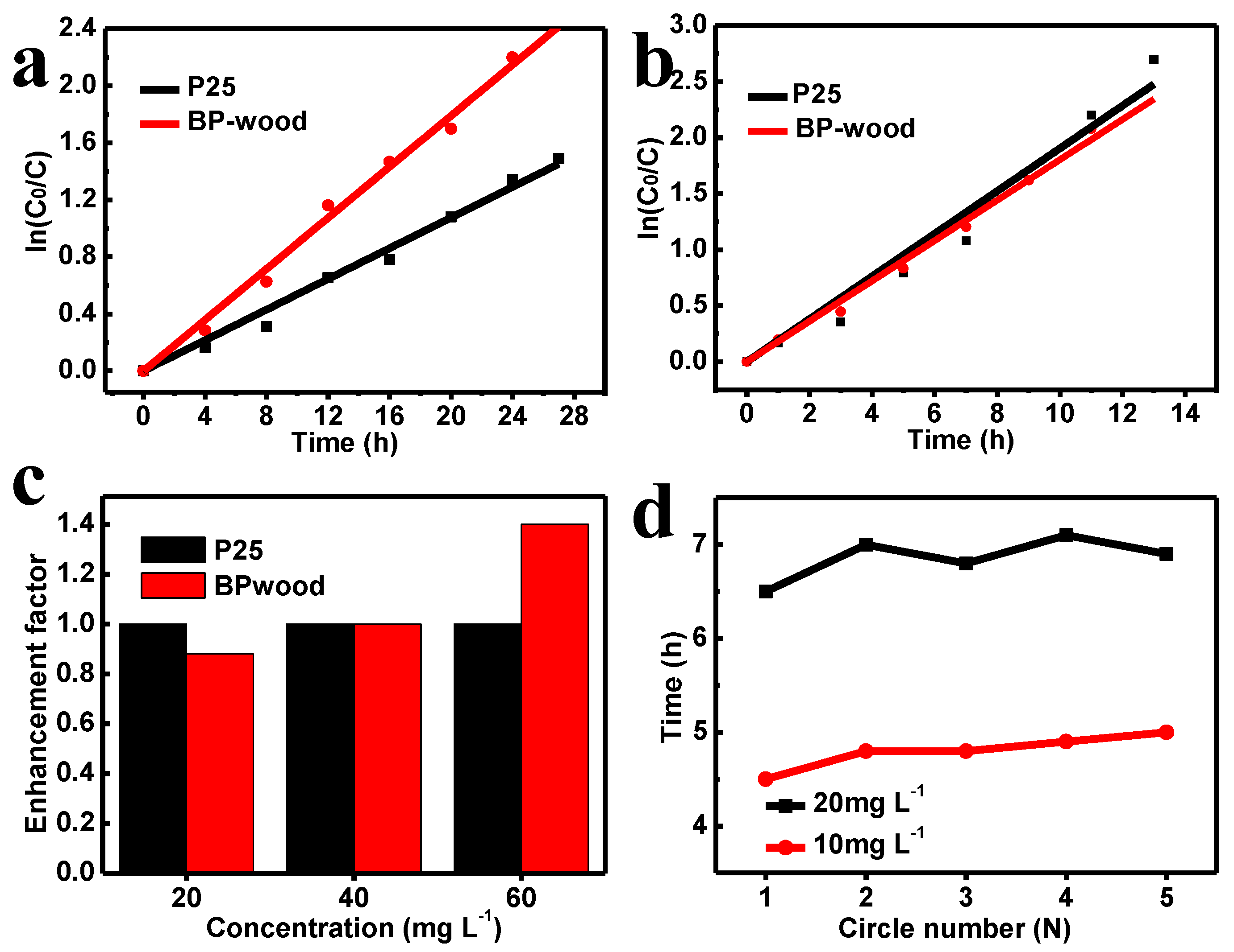 Catalysts 09 00115 g005 Catalysts 09 00115 g005