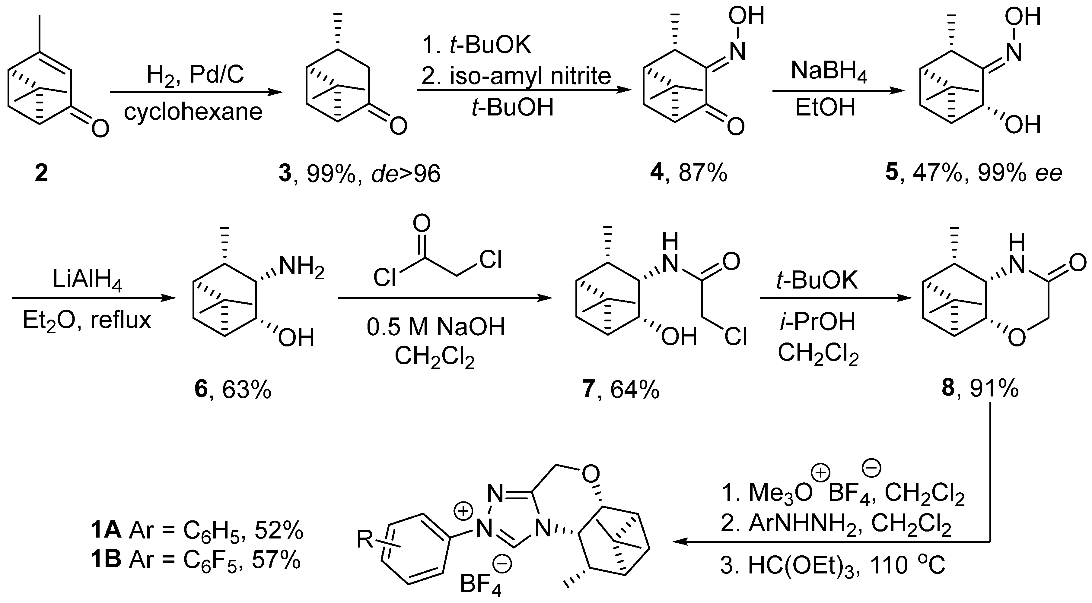 Catalysts 09 00117 sch001 550