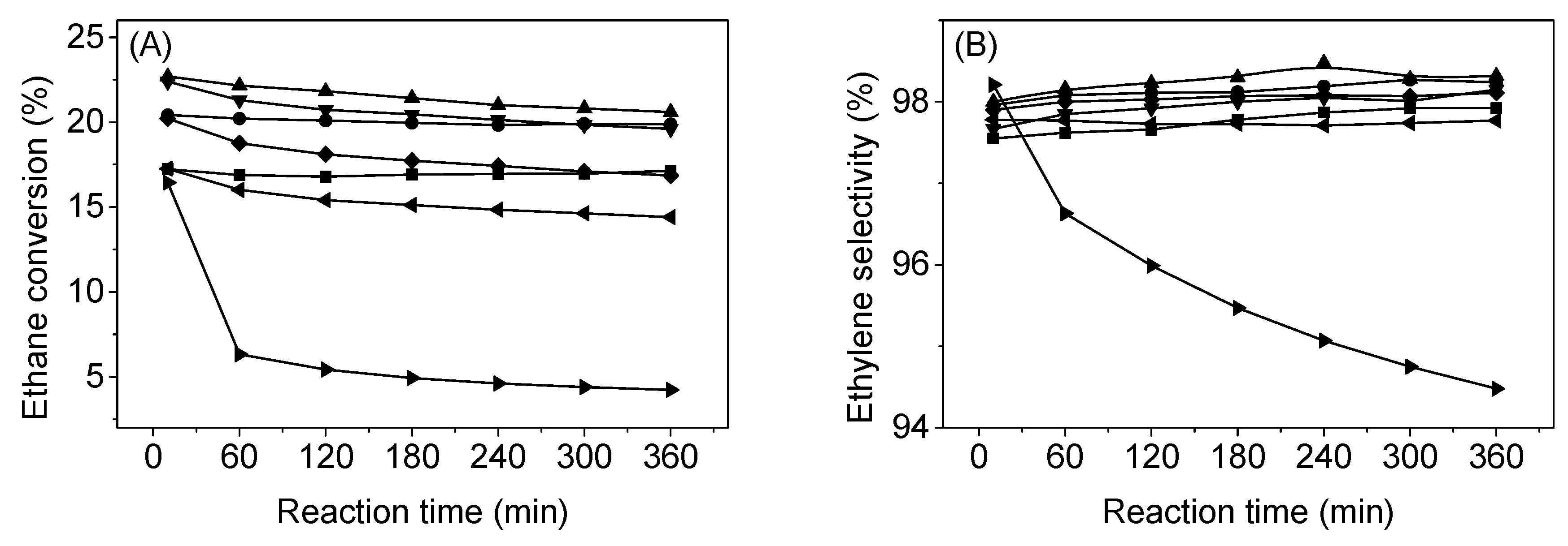 Catalysts 09 00119 g005