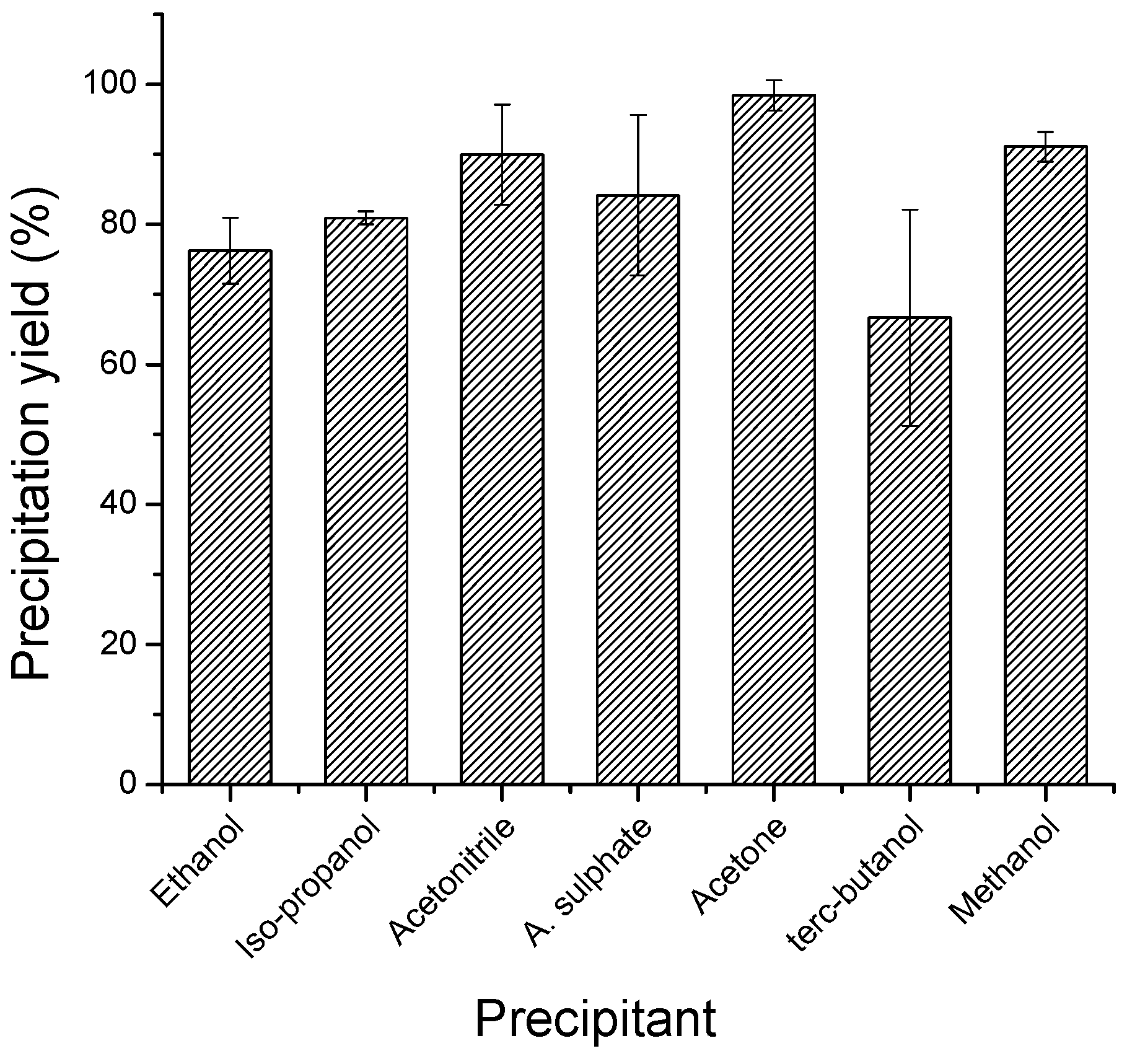 Cgtase thesis 04 image