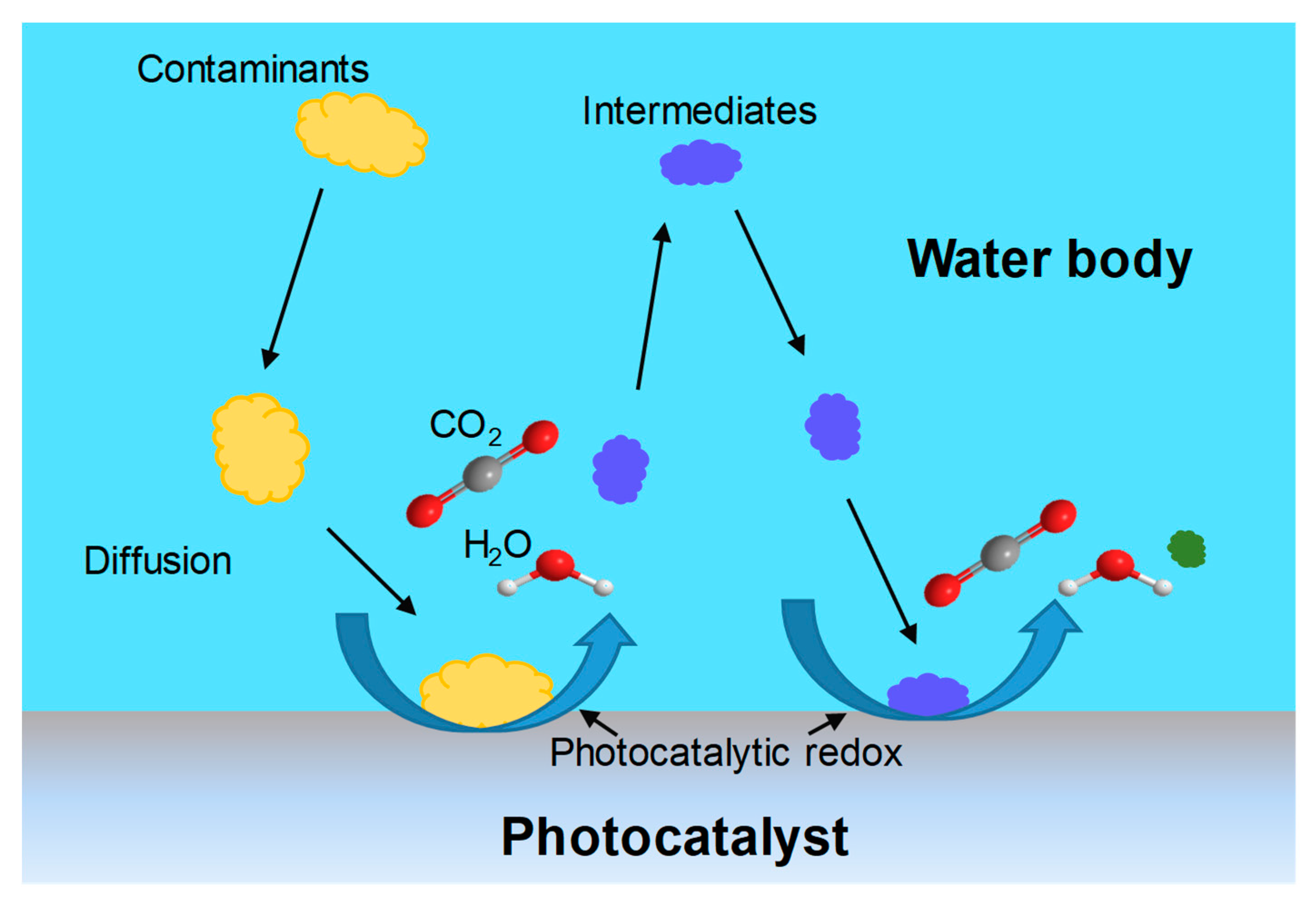 Catalysts 09 00122 g002 Catalysts 09 00122 g002