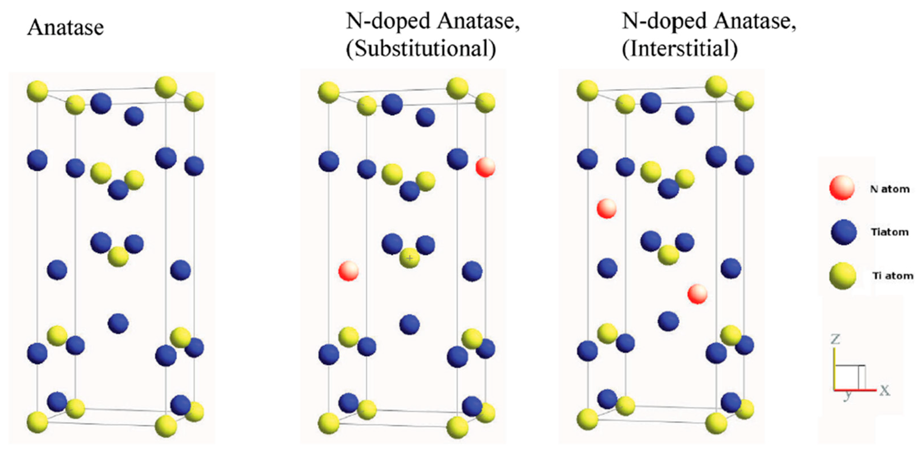 Catalysts 09 00122 g003 Catalysts 09 00122 g003