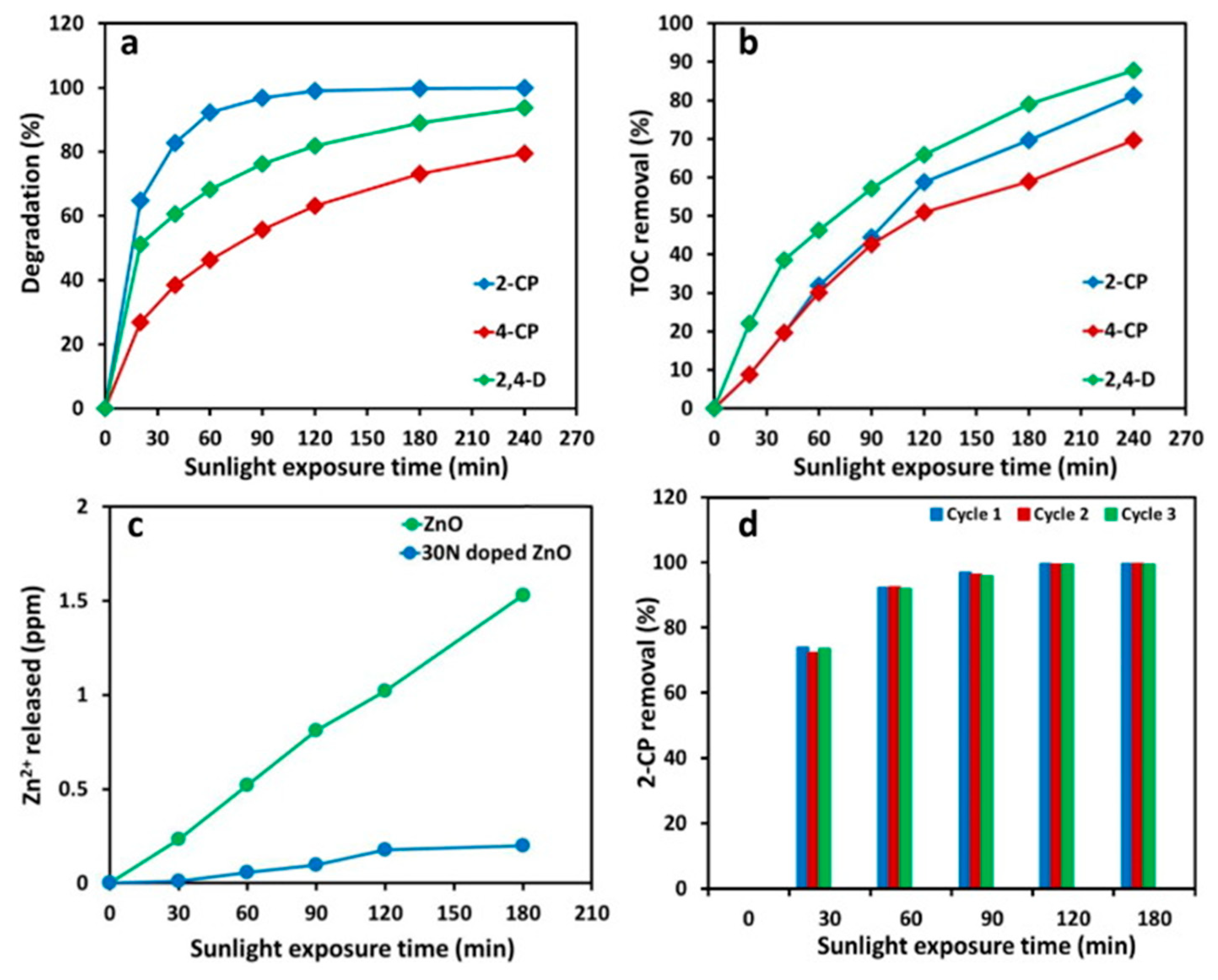Catalysts 09 00122 g004 Catalysts 09 00122 g004