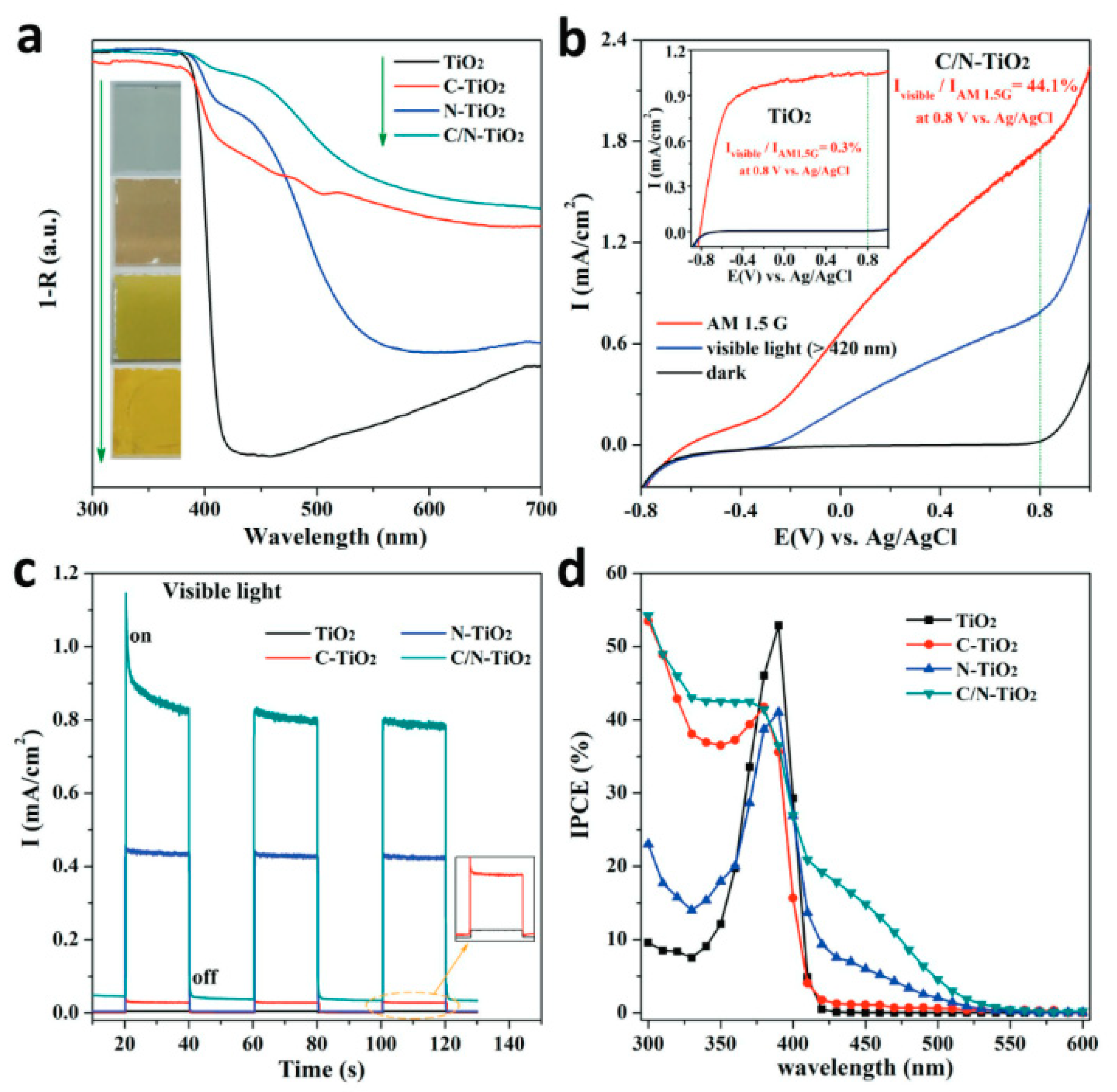 Catalysts 09 00122 g005 Catalysts 09 00122 g005