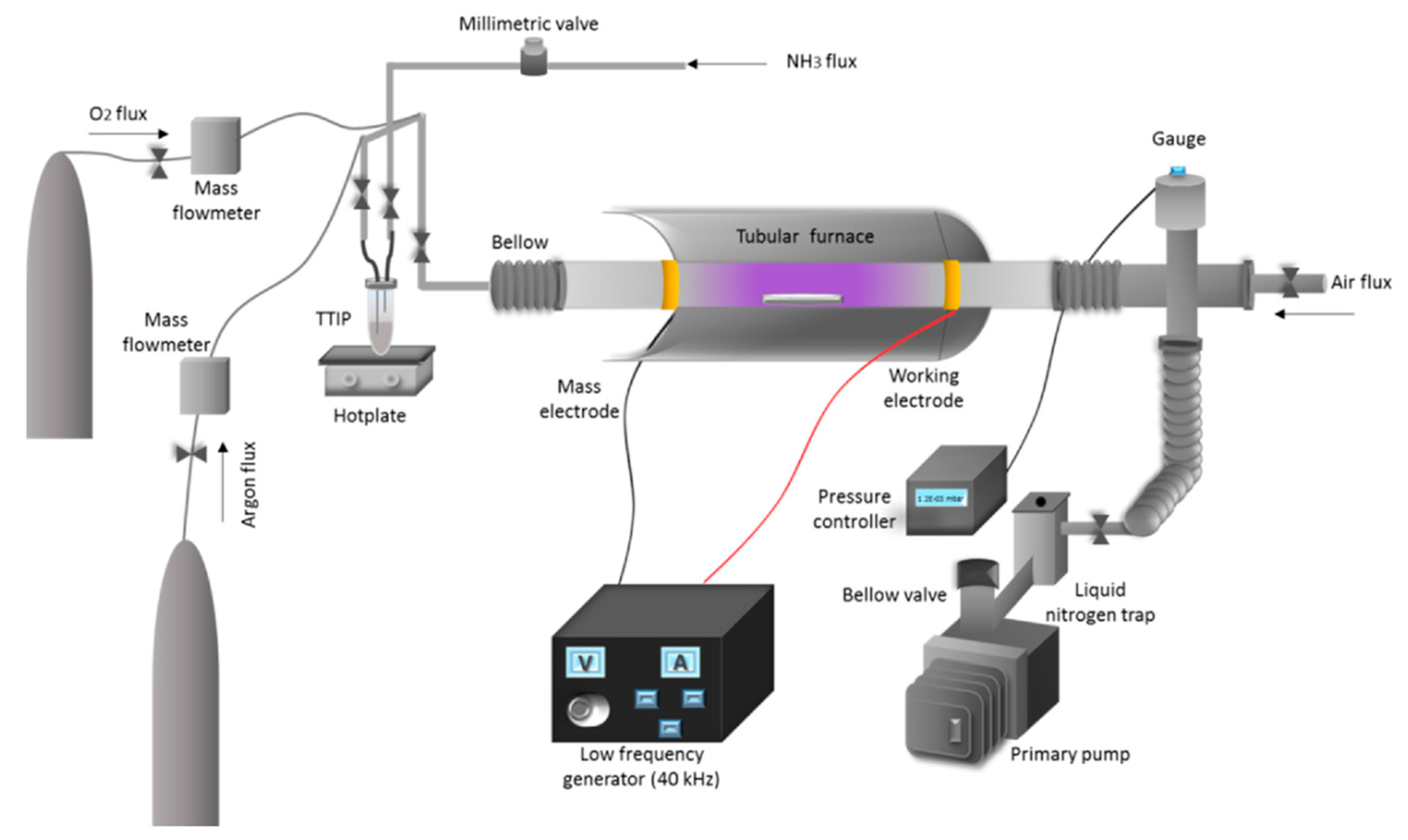 Catalysts 09 00122 g006 Catalysts 09 00122 g006