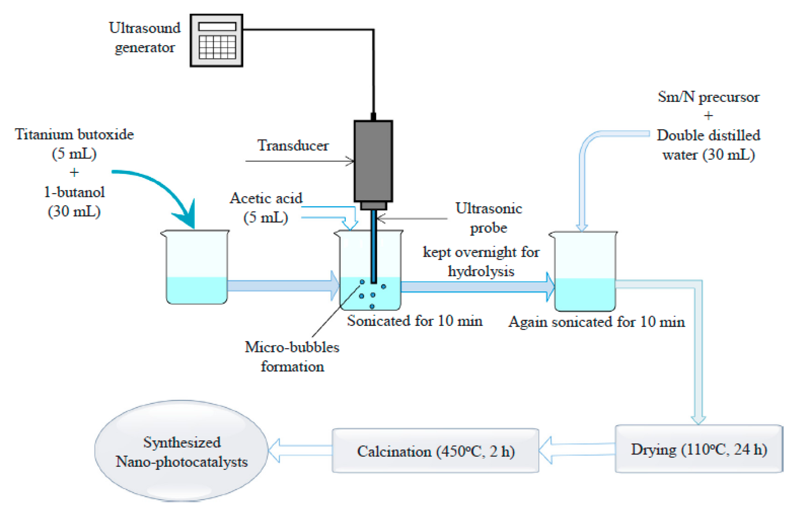 Catalysts 09 00122 g008 Catalysts 09 00122 g008