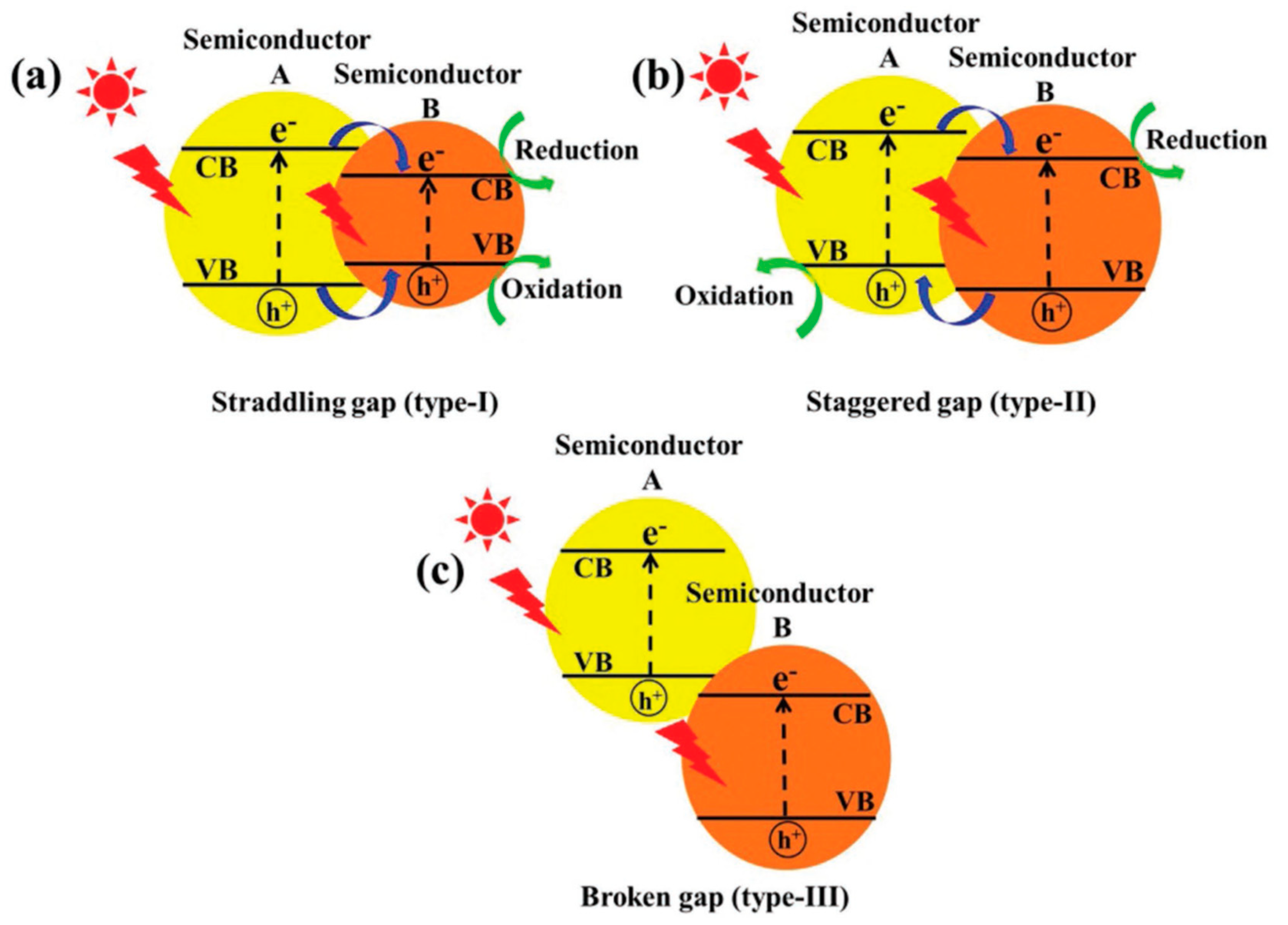 Catalysts 09 00122 g009 Catalysts 09 00122 g009