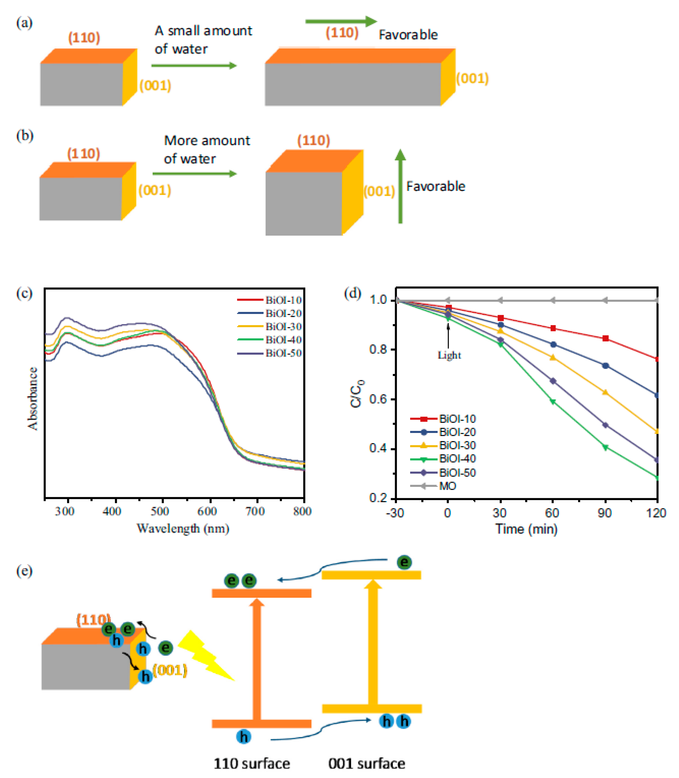 Catalysts 09 00122 g012 Catalysts 09 00122 g012