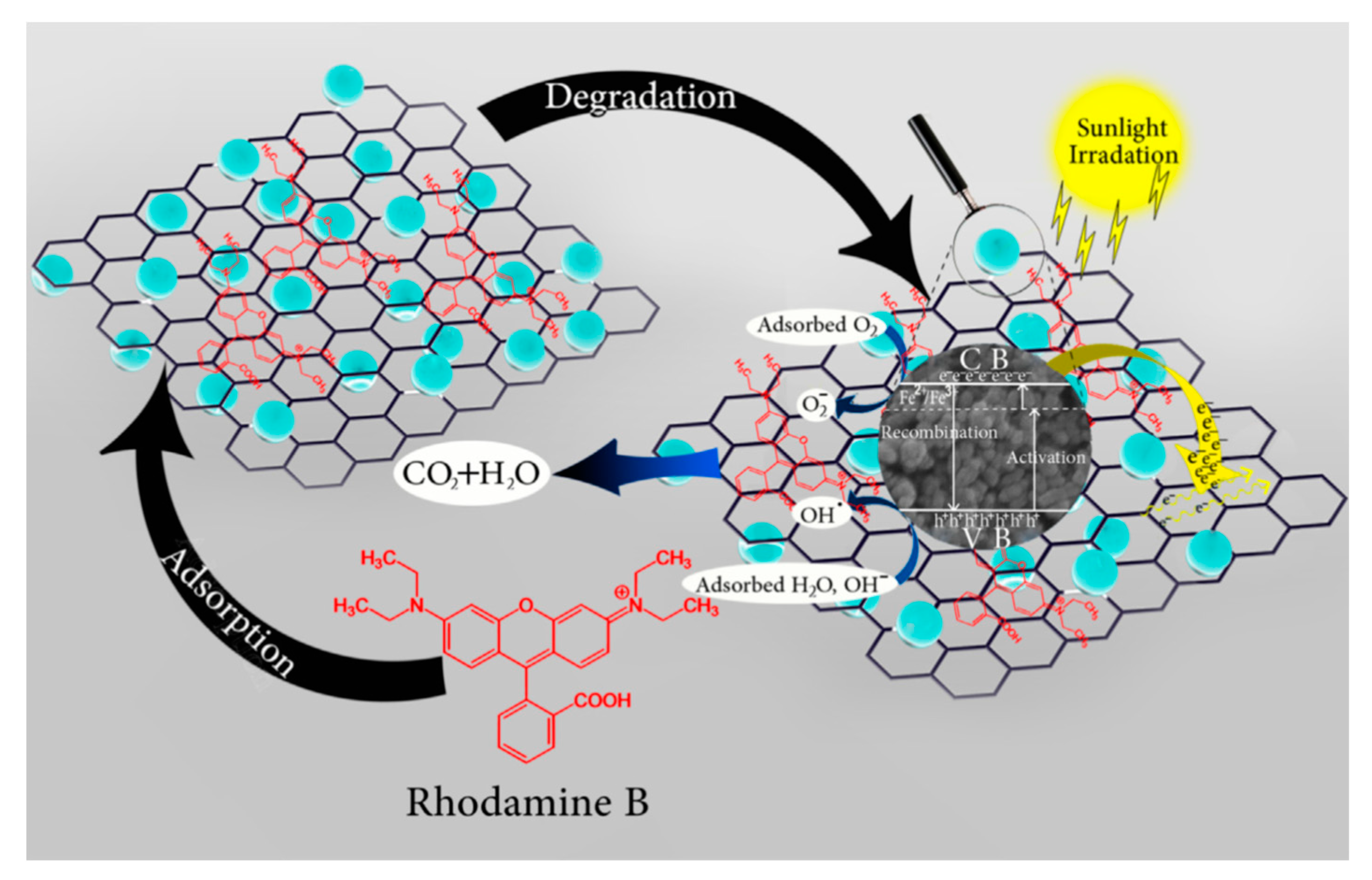 Catalysts 09 00122 g016 Catalysts 09 00122 g016