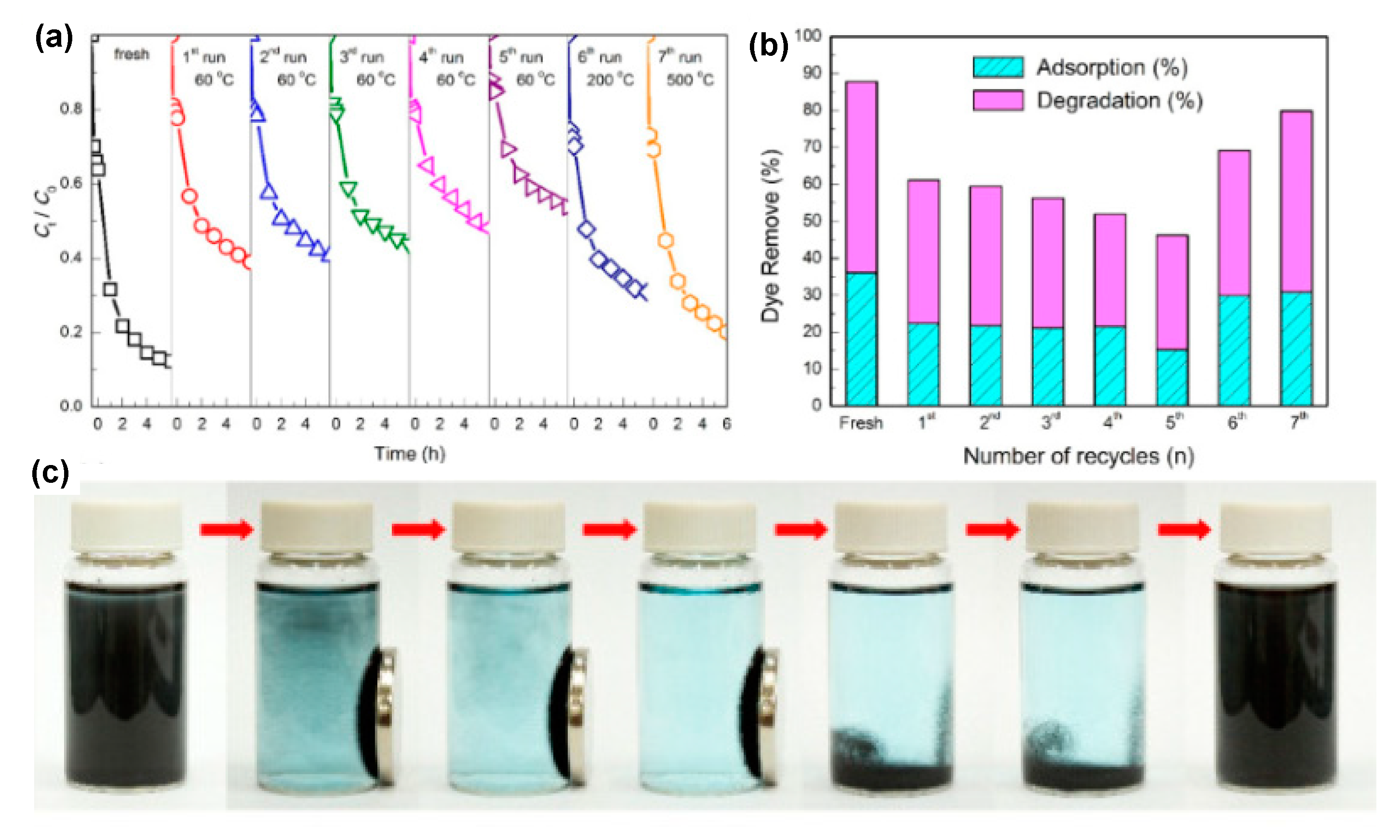 Catalysts 09 00122 g017 Catalysts 09 00122 g017
