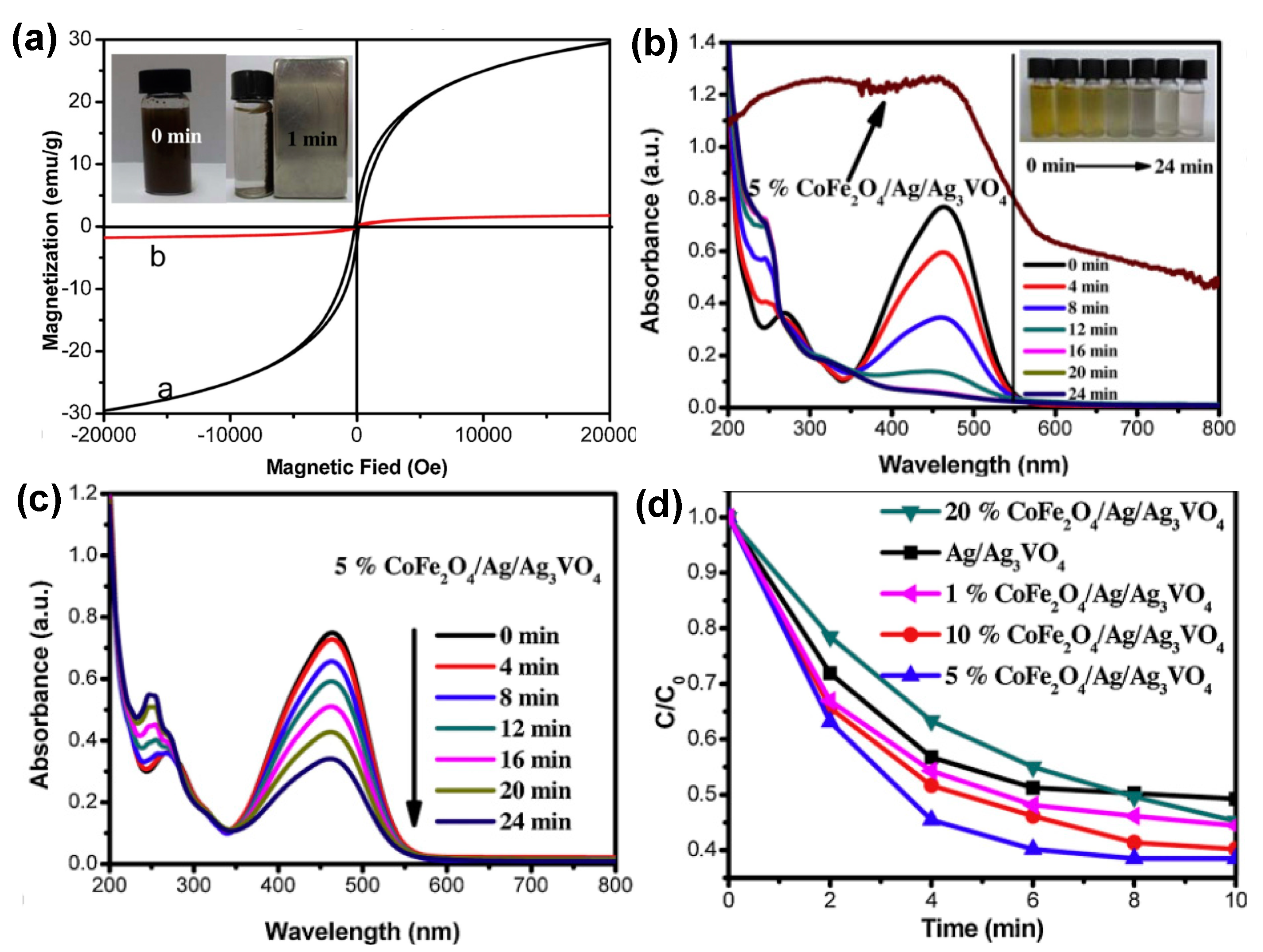 Catalysts 09 00122 g018 Catalysts 09 00122 g018