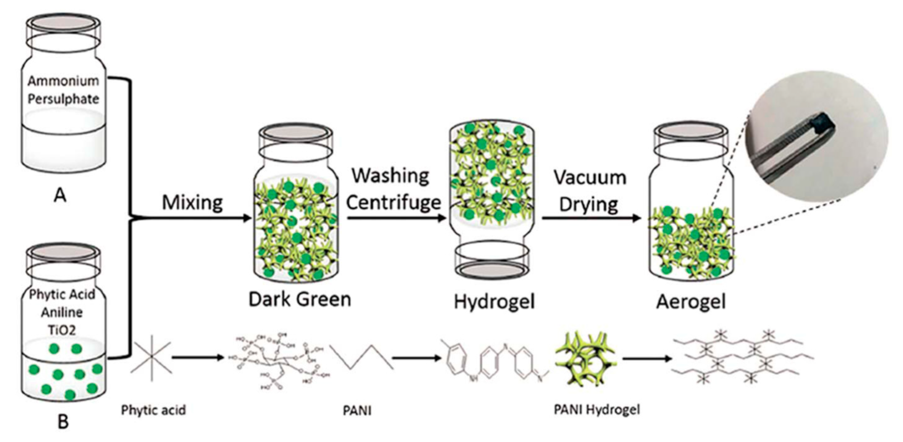 Catalysts 09 00122 g023 Catalysts 09 00122 g023