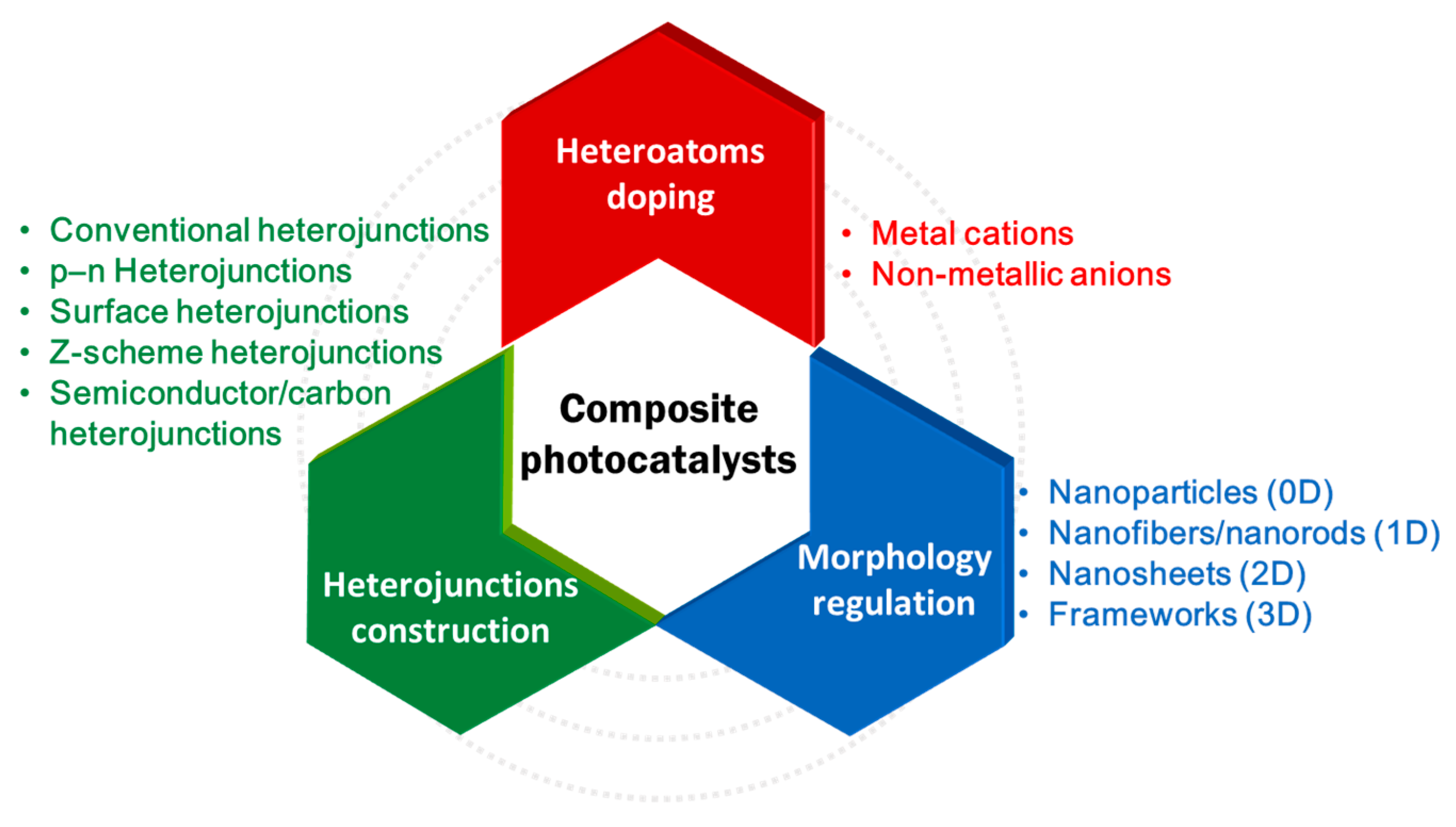 Catalysts 09 00122 sch001 Catalysts 09 00122 sch001