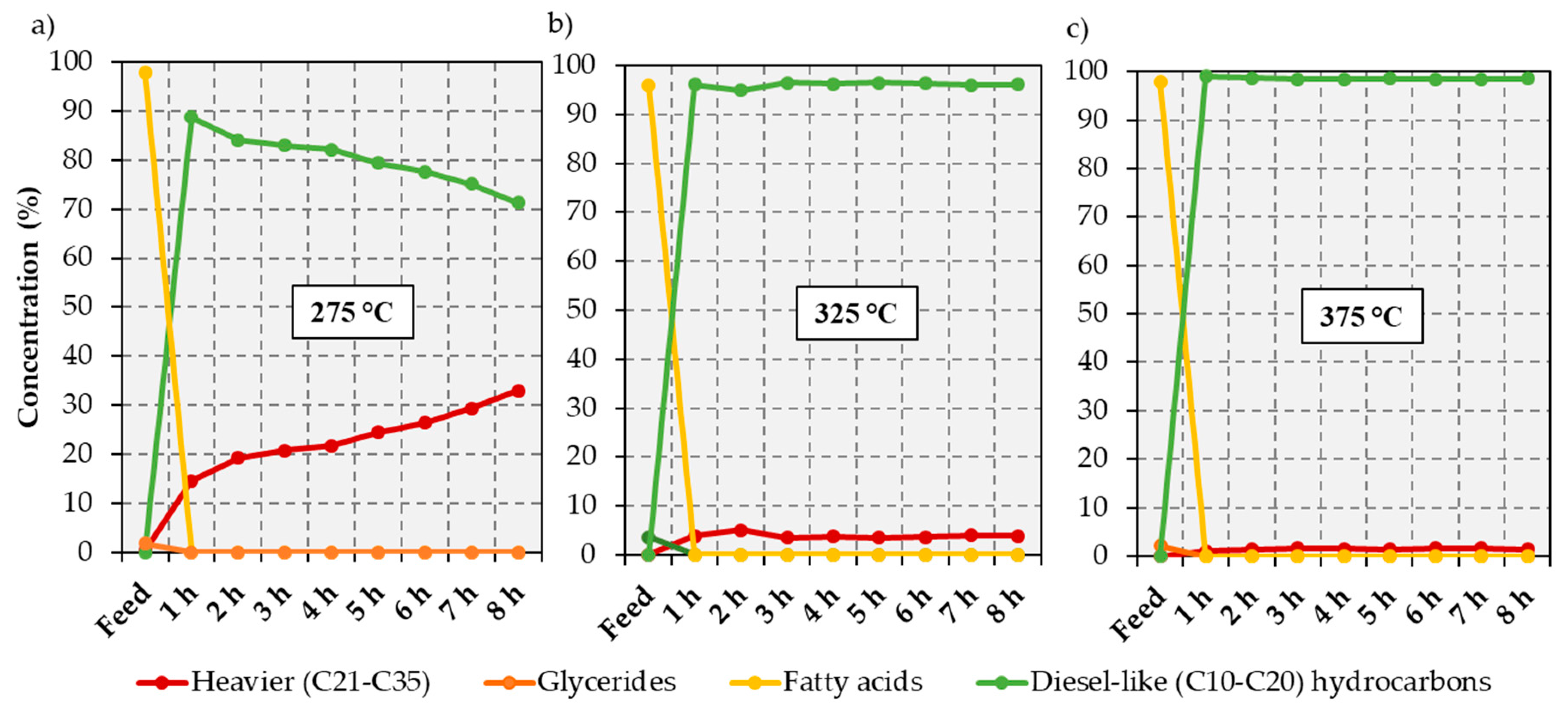 Catalysts 09 00123 g001