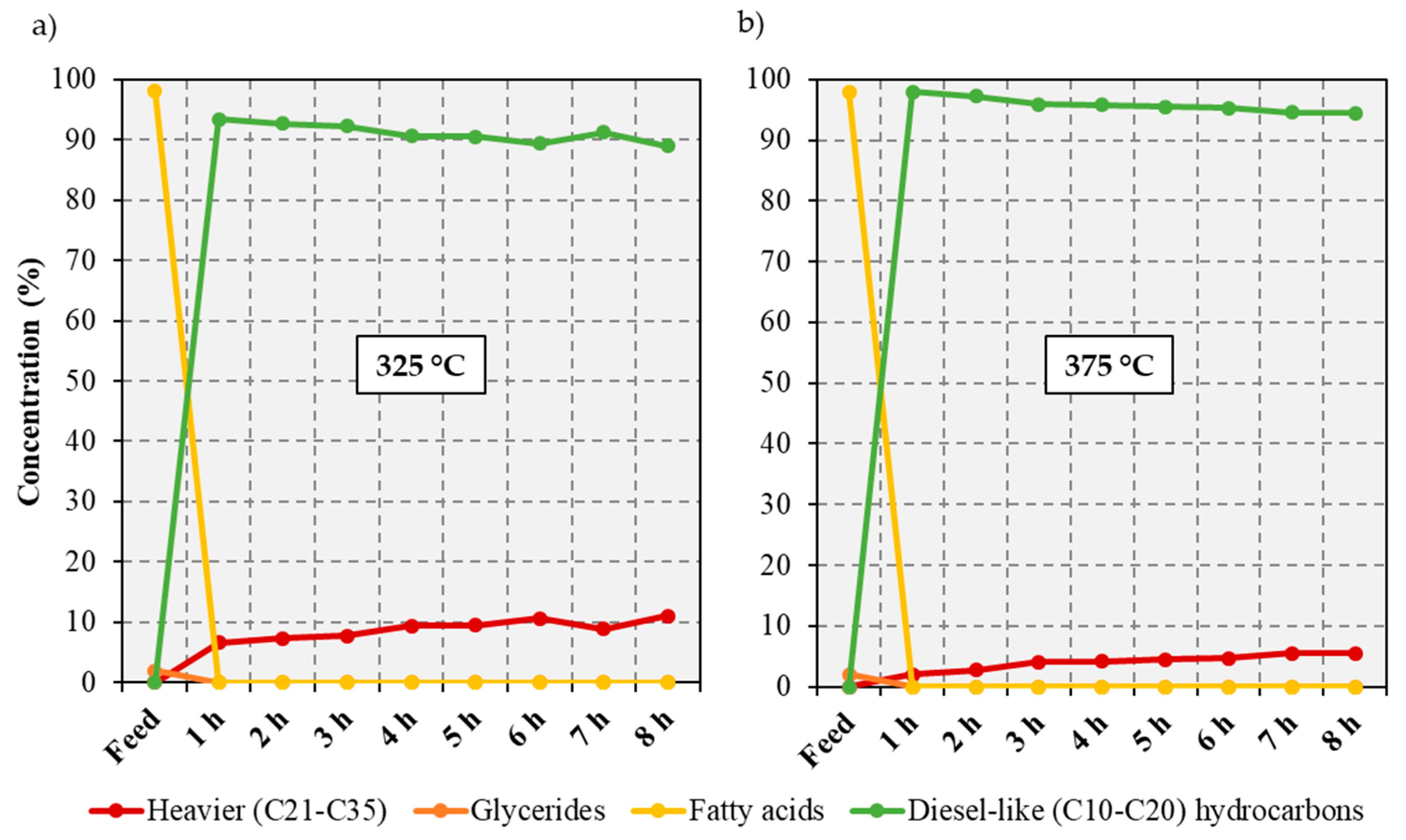 Catalysts 09 00123 g002