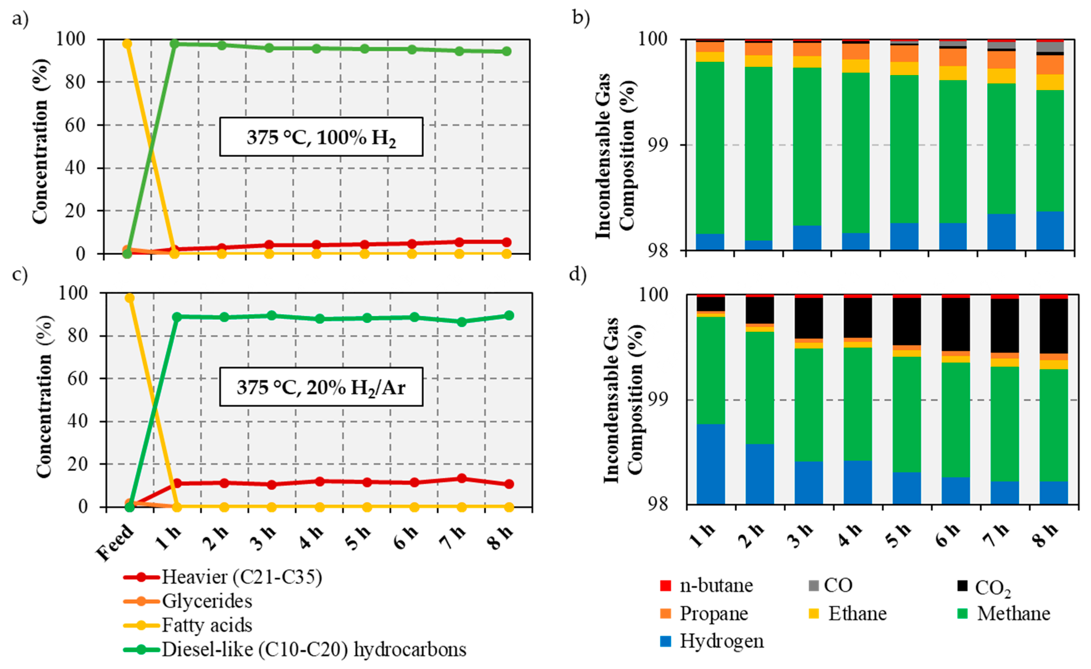 Catalysts 09 00123 g003