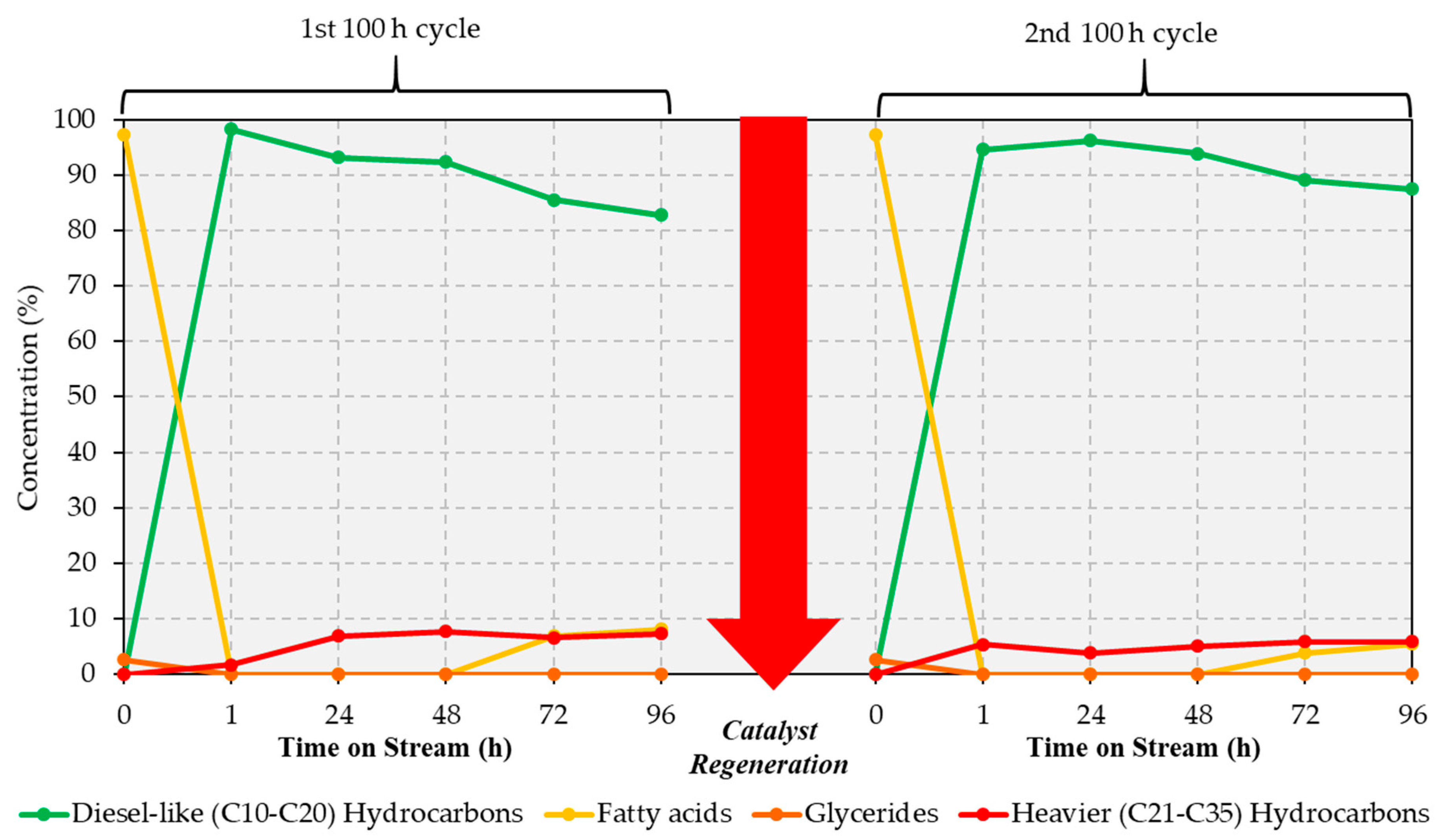 Catalysts 09 00123 g004