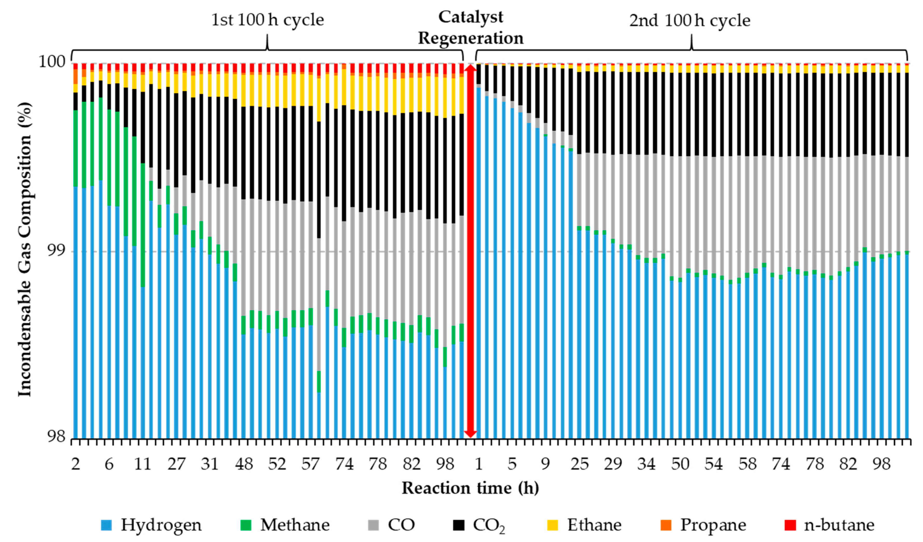 Catalysts 09 00123 g005