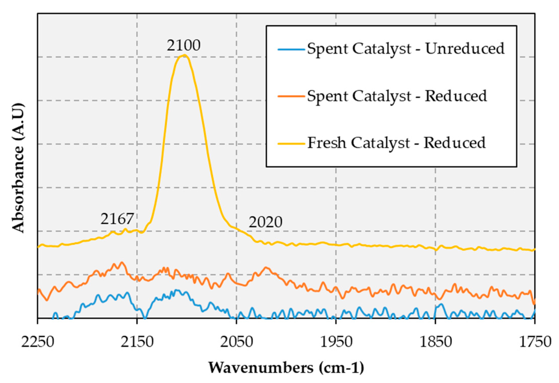 Catalysts 09 00123 g006