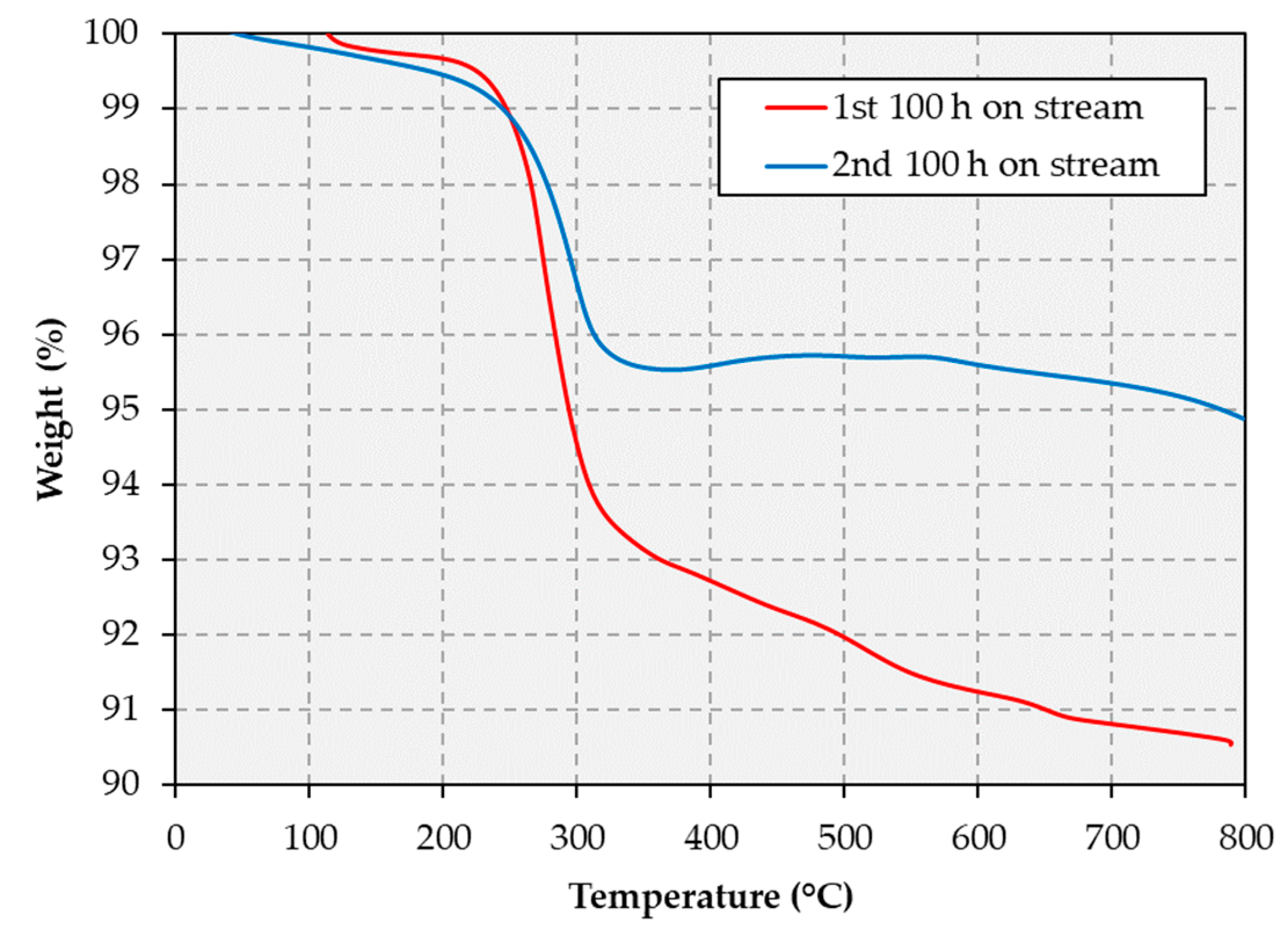 Catalysts 09 00123 g007